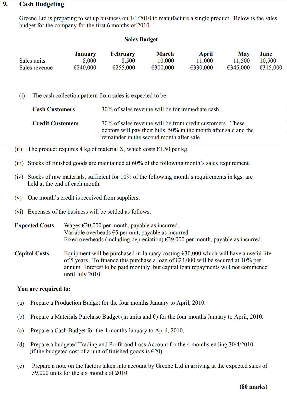Cash-Budgeting--Greene-Lid-is-preparing-to-set-up-business-on-1/1/2010-to-manufacture-a-single-product-Leaving Cert Accounting-Question 9-2009.png