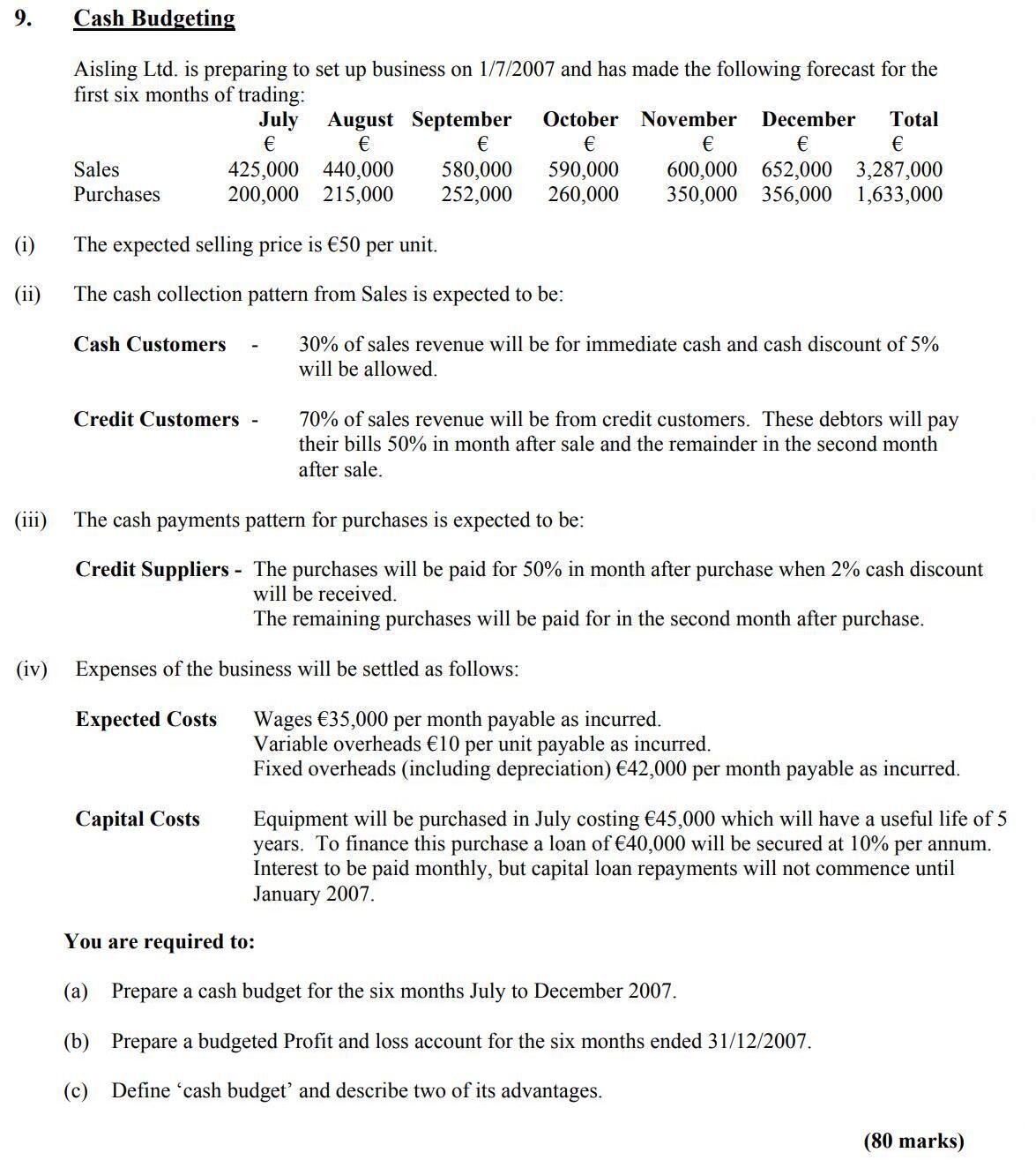 Aisling-Ltd-Leaving Cert Accounting-Question 9-2007.png