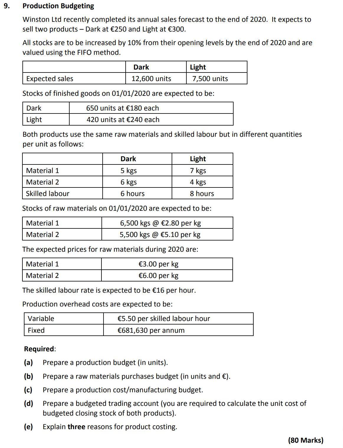 Winston-Ltd-recently-completed-its-annual-sales-forecast-to-the-end-of-2020-Leaving Cert Accounting-Question 9-2019.png