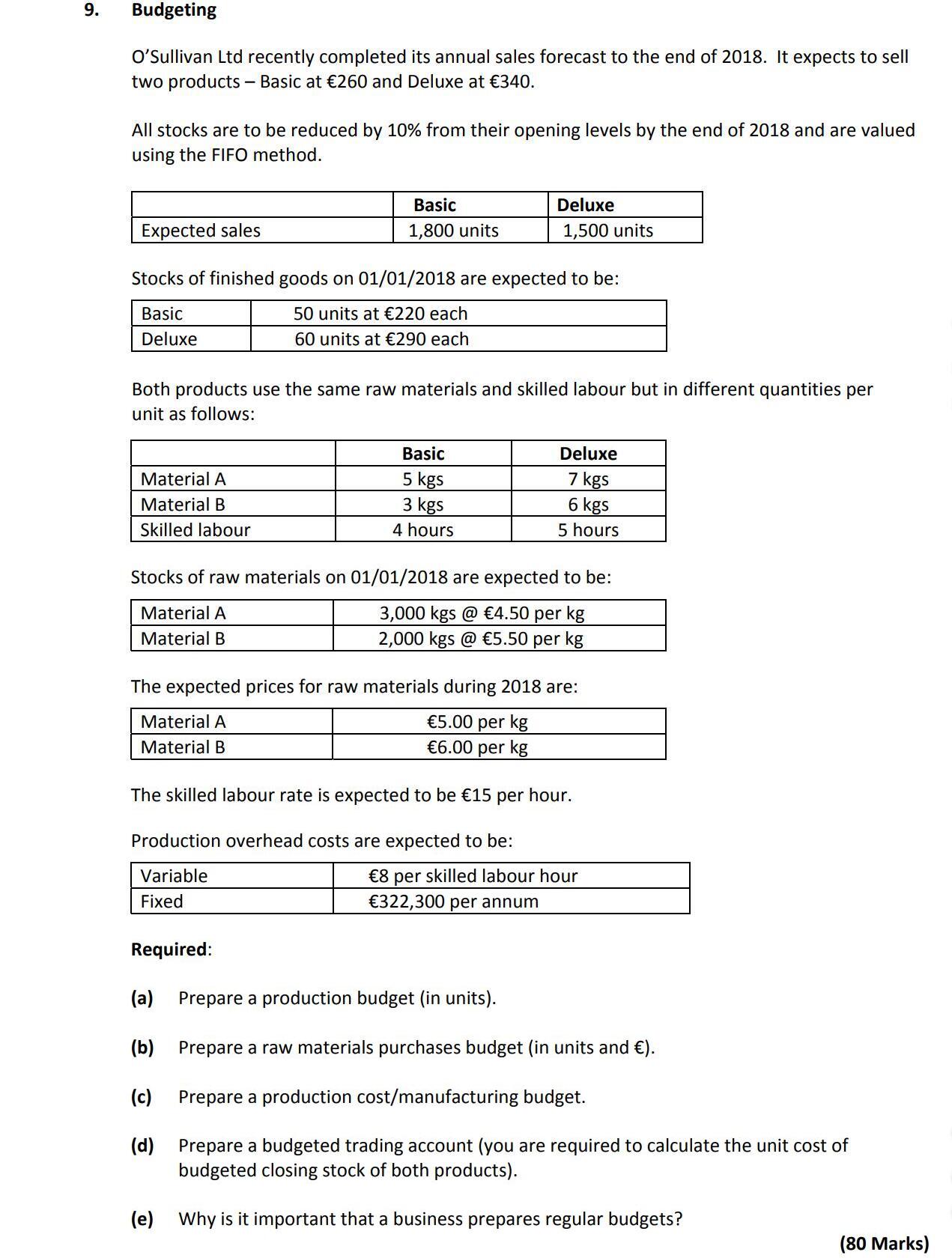 O'Sullivan-Ltd-recently-completed-its-annual-sales-forecast-to-the-end-of-2018-Leaving Cert Accounting-Question 9-2017.png