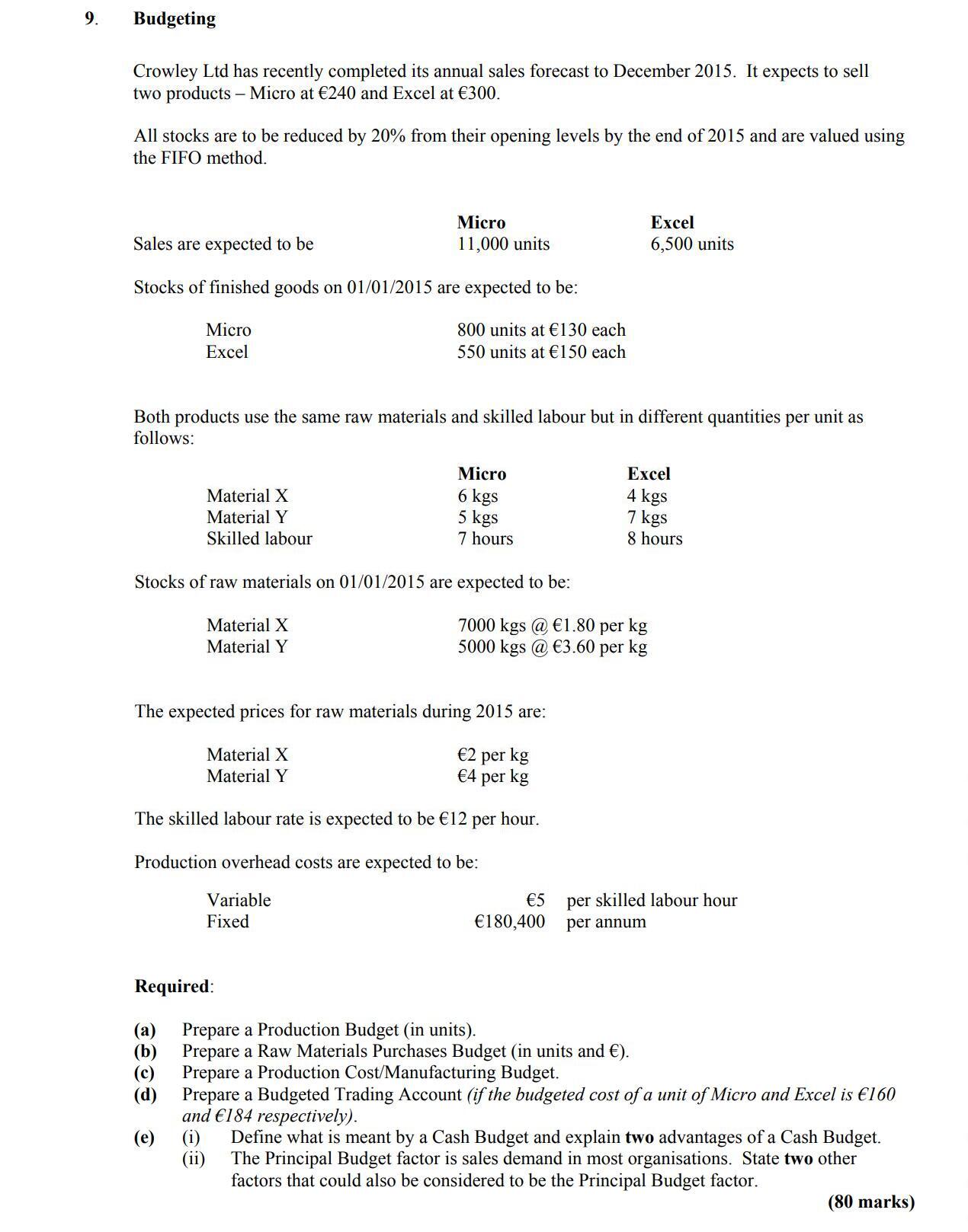Crowley-Ltd-has-recently-completed-its-annual-sales-forecast-to-December-2015-Leaving Cert Accounting-Question 9-2014.png