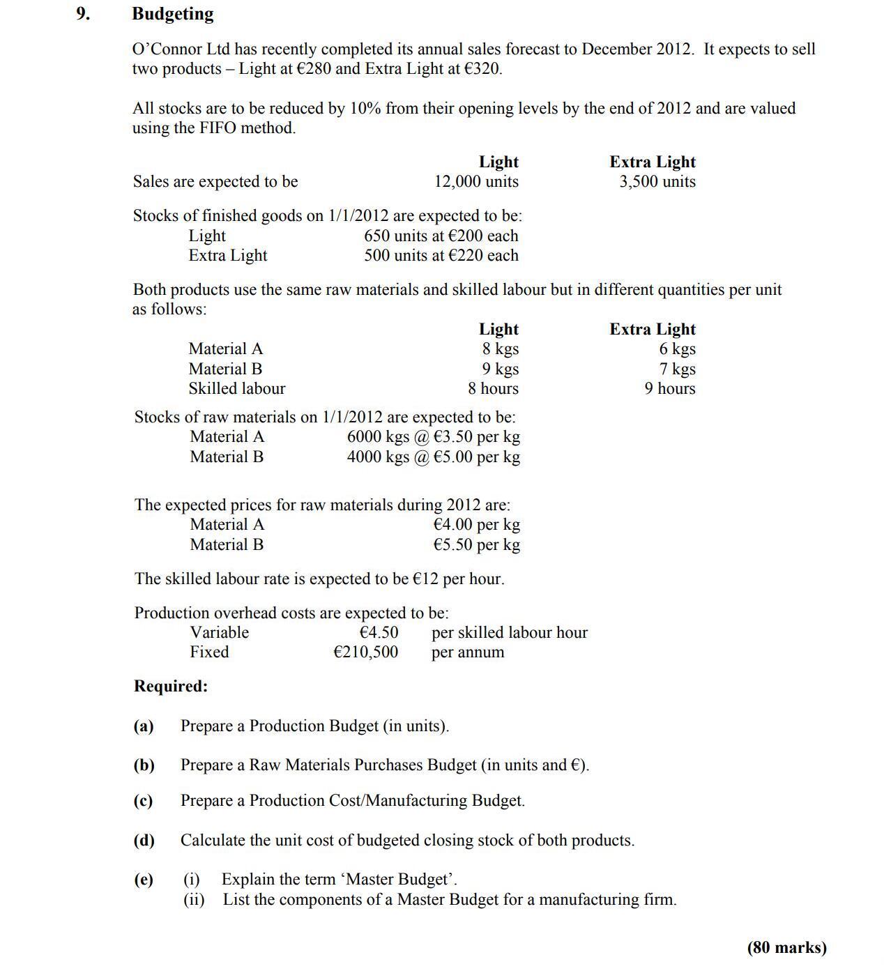 Budgeting--O’Connor-Ltd-has-recently-completed-its-annual-sales-forecast-to-December-2012-Leaving Cert Accounting-Question 9-2011.png