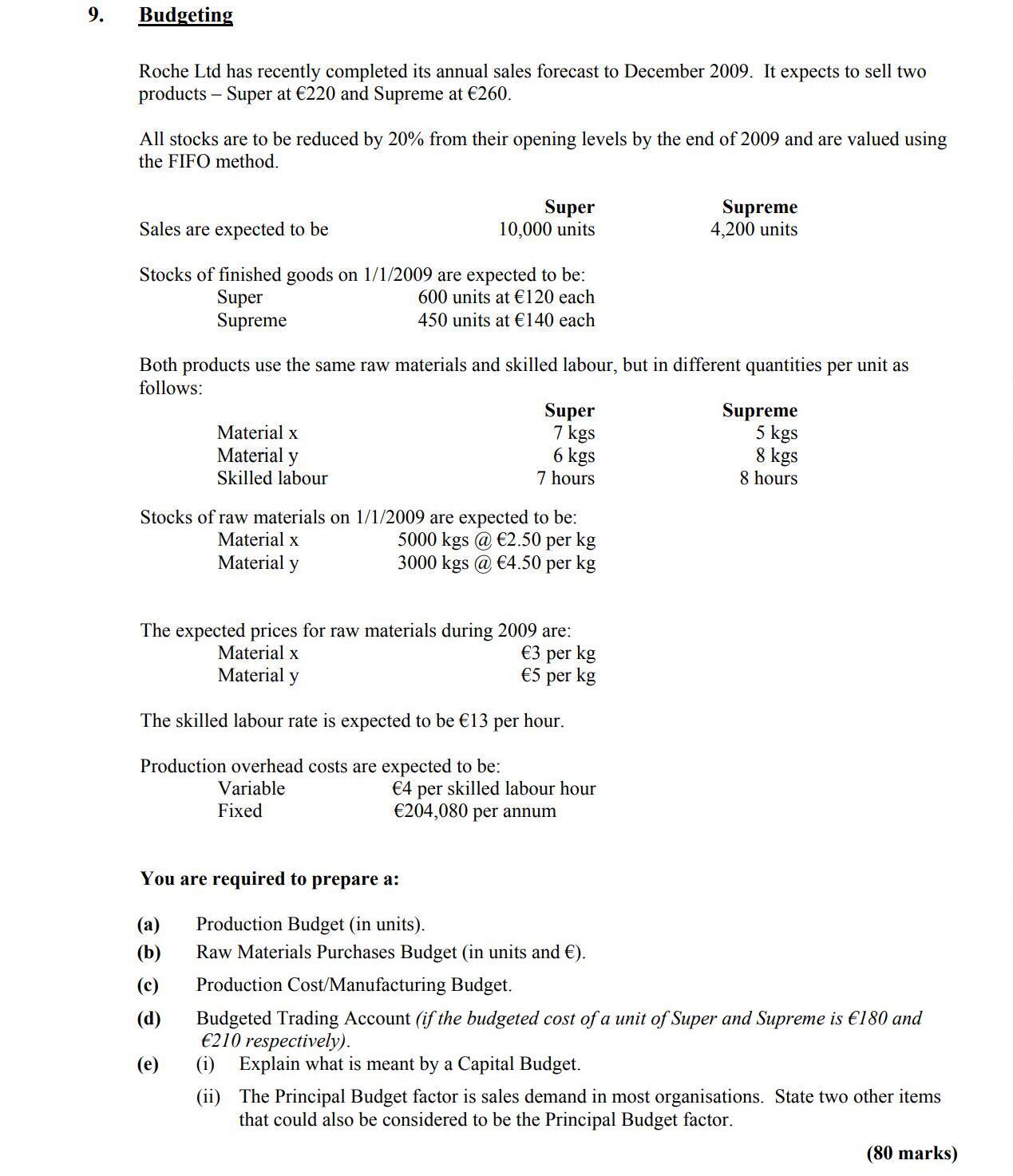 Roche-Ltd-has-recently-completed-its-annual-sales-forecast-to-December-2009-Leaving Cert Accounting-Question 9-2008.png