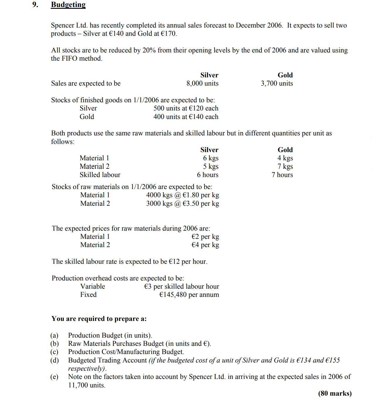Spencer-Ltd-Leaving Cert Accounting-Question 9-2005.png