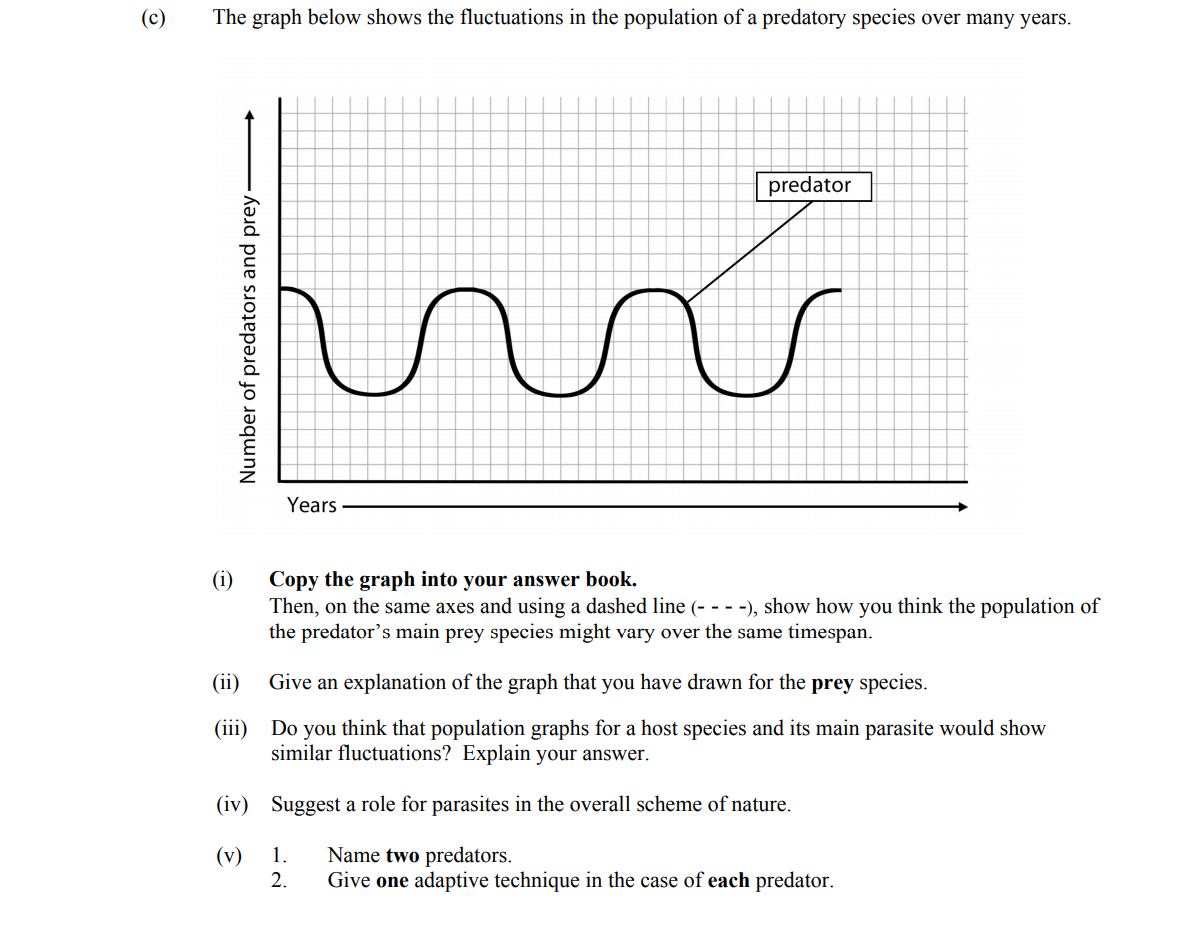 Copy-the-graph-into-your-answer-book-Leaving Cert Biology-Question 15(c)-2013.png