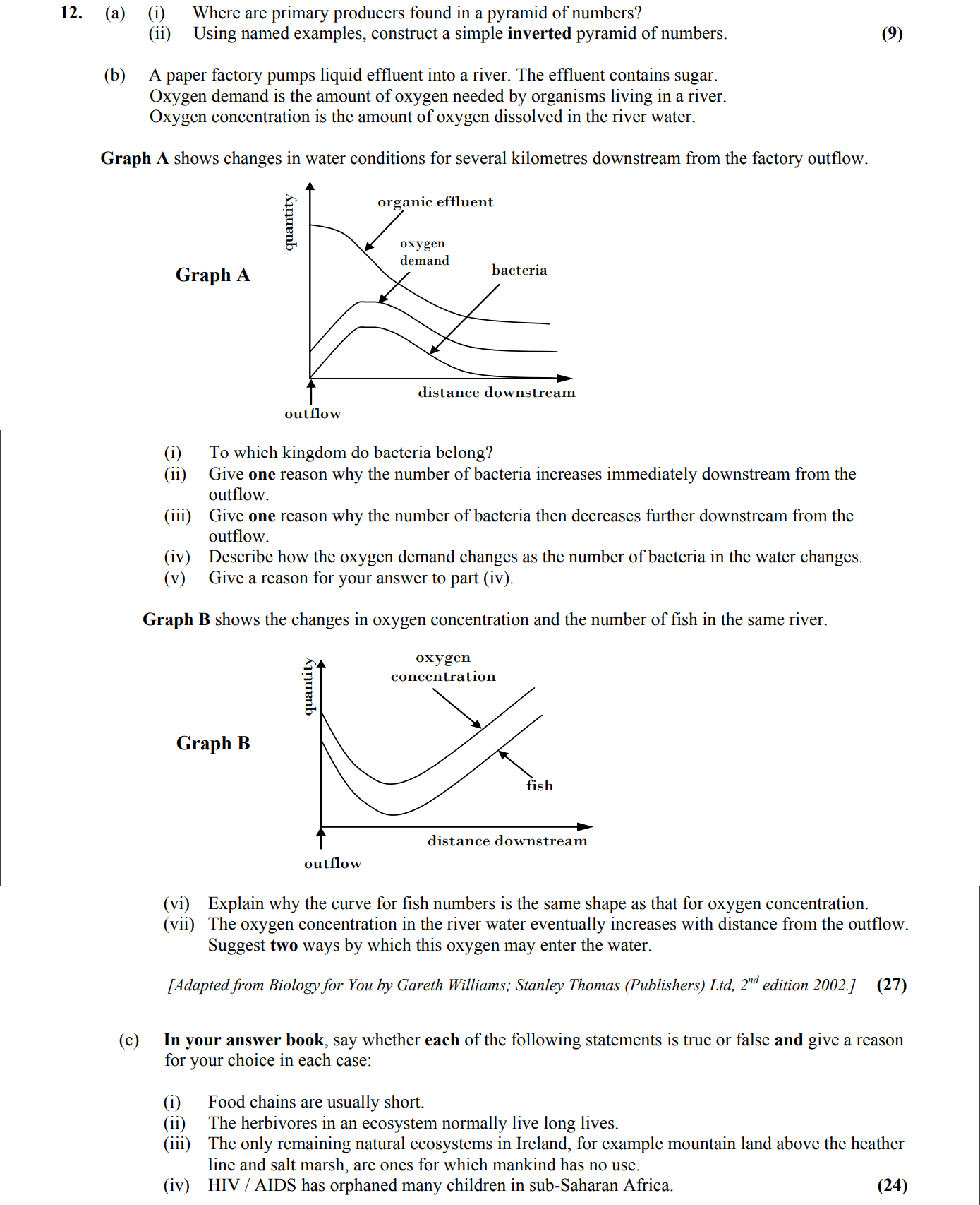 (a)-Where-are-primary-producers-found-in-a-pyramid-of-numbers?--Using-named-examples,-construct-a-simple-inverted-pyramid-of-numbers-Leaving Cert Biology-Question 12-2010.png