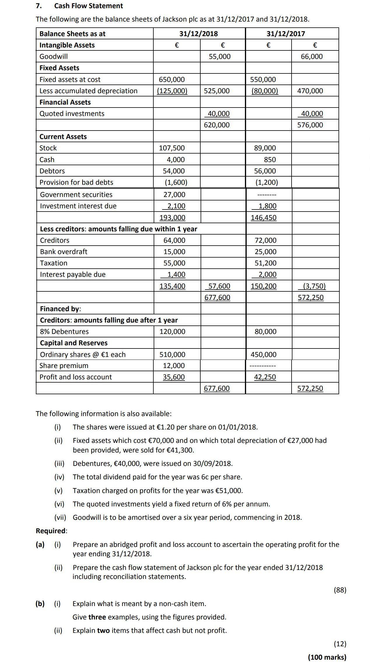 The-following-are-the-balance-sheets-of-Jackson-plc-as-at-31/12/2017-and-31/12/2018-Leaving Cert Accounting-Question 7-2019.png