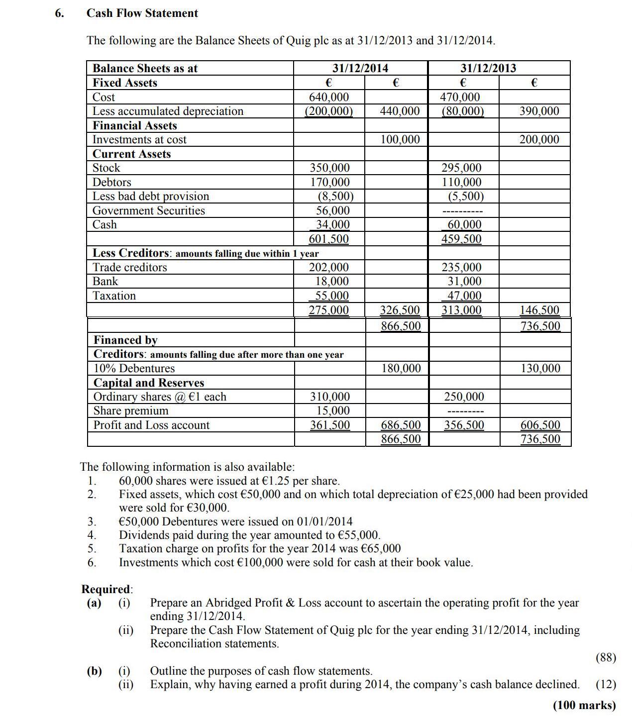 The-following-are-the-Balance-Sheets-of-Quig-plc-as-at-31/12/2013-and-31/12/2014-Leaving Cert Accounting-Question 6-2015.png