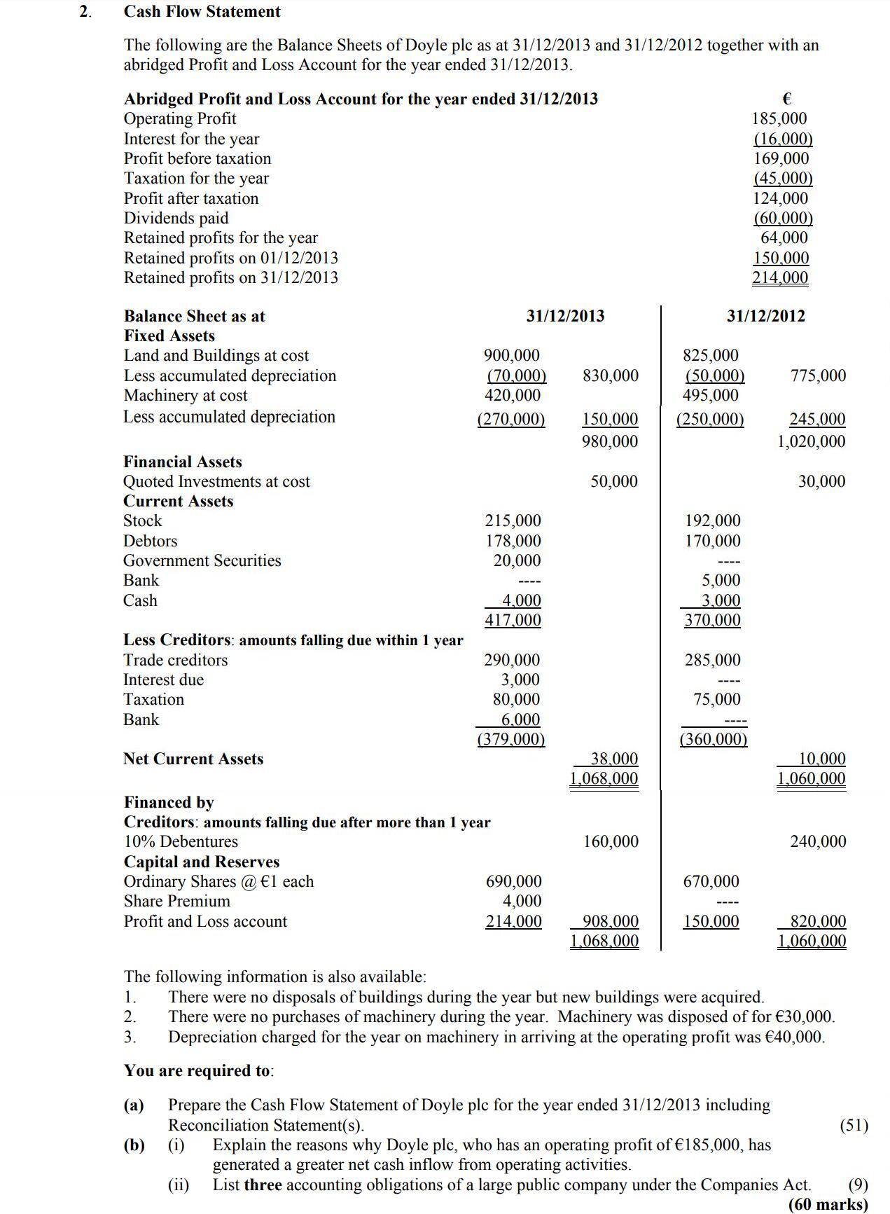 The-following-are-the-Balance-Sheets-of-Doyle-plc-as-at-31/12/2013-and-31/12/2012-together-with-an-abridged-Profit-and-Loss-Account-for-the-year-ended-31/12/2013-Leaving Cert Accounting-Question 2-2014.png