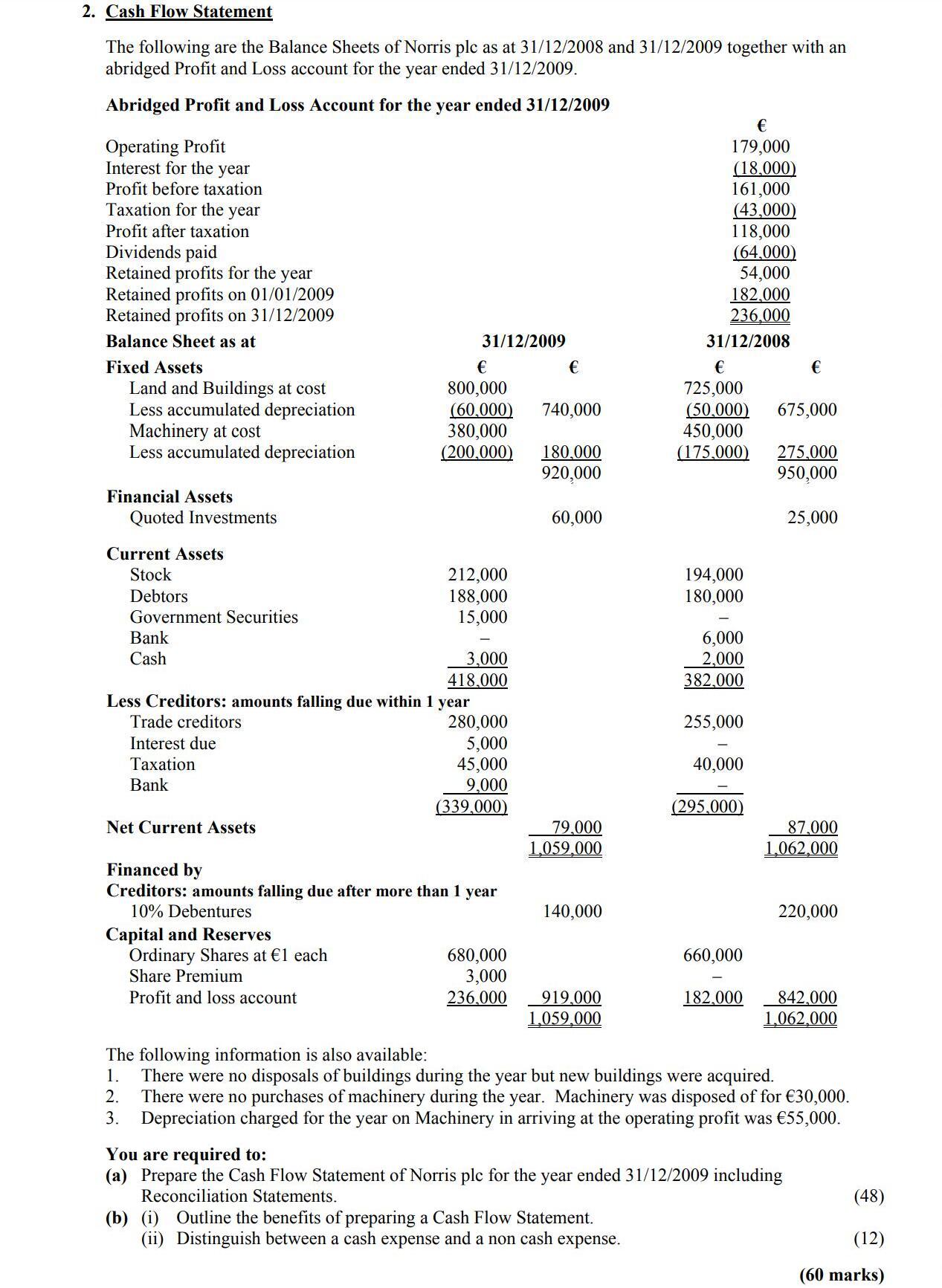Cash-Flow-Statement--The-following-are-the-Balance-Sheets-of-Norris-plc-as-at-31/12/2008-and-31/12/2009-together-with-an-abridged-Profit-and-Loss-account-for-the-year-ended-31/12/2009-Leaving Cert Accounting-Question 2-2010.png