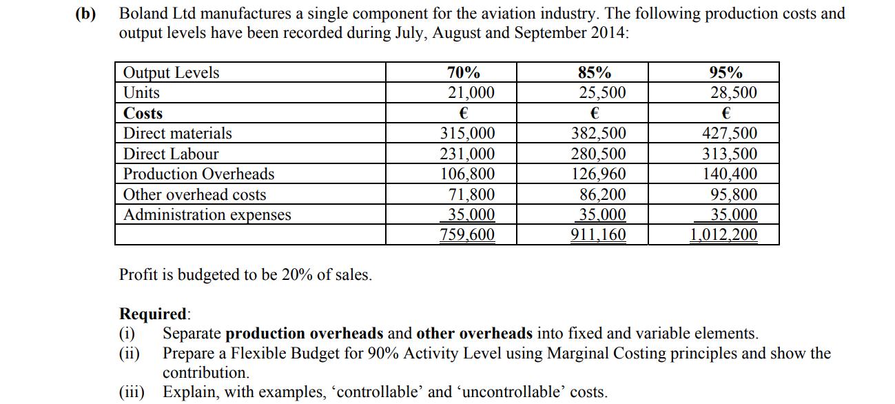 Boland-Ltd-manufactures-a-single-component-for-the-aviation-industry-Leaving Cert Accounting-Question (b)-2015.png