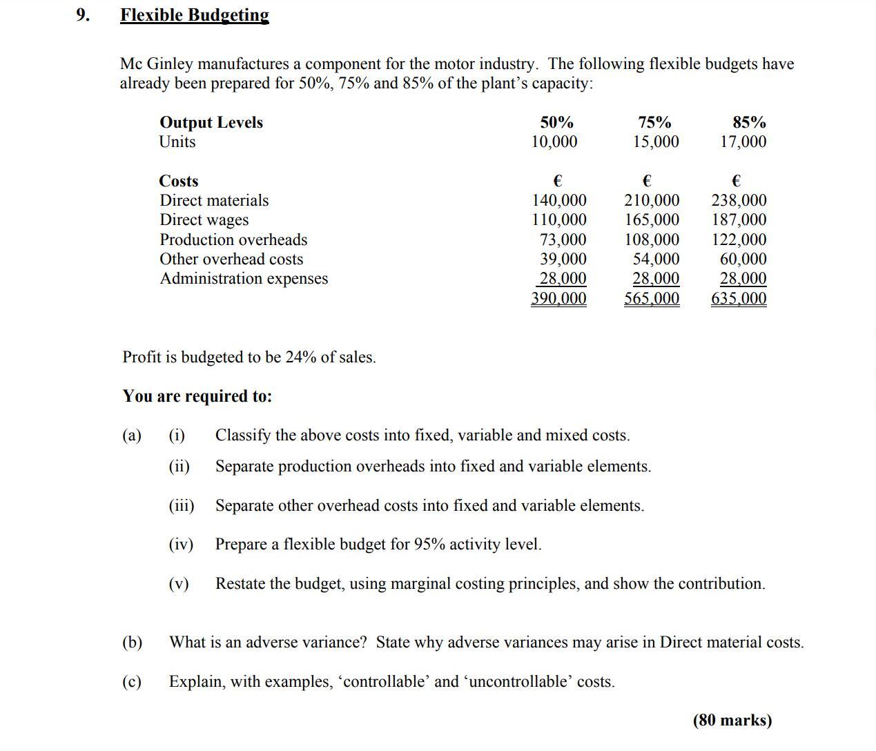 Flexible-Budgeting--Mc-Ginley-manufactures-a-component-for-the-motor-industry-Leaving Cert Accounting-Question 9-2006.png