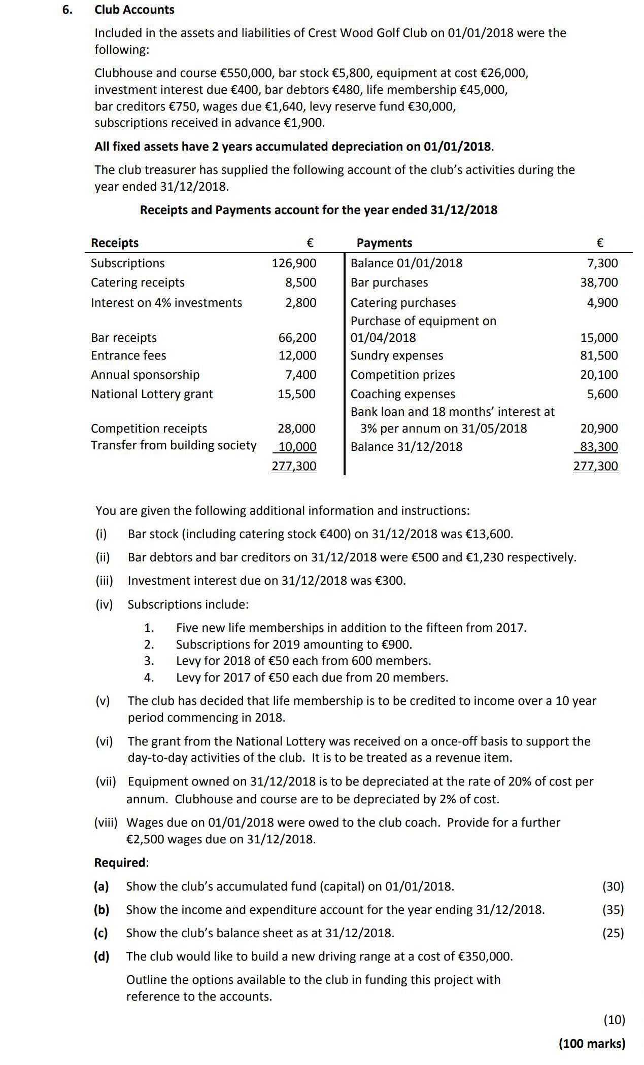 Club-Accounts-Included-in-the-assets-and-liabilities-of-Crest-Wood-Golf-Club-on-01/01/2018-were-the-following:--Clubhouse-and-course-€550,000,-bar-stock-€5,800,-equipment-at-cost-€26,000,-investment-interest-due-€400,-bar-debtors-€480,-life-membership-€4,500,-creditors-€750,-wages-due-€1,640,-levy-reserve-fund-€30,000,-subscriptions-received-in-advance-€1,000-Leaving Cert Accounting-Question 6-2019.png