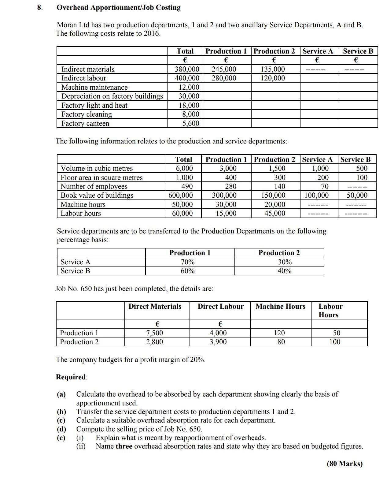 Moran-Ltd-has-two-production-departments,-1-and-2-and-two-ancillary-Service-Departments,-A-and-B-Leaving Cert Accounting-Question 8-2016.png