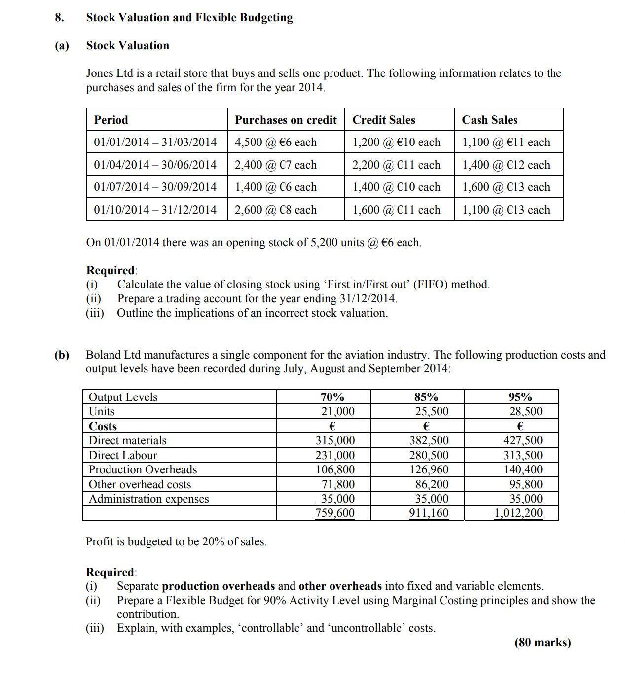 Stock-Valuation--Jones-Ltd-is-a-retail-store-that-buys-and-sells-one-product-Leaving Cert Accounting-Question 8-2015.png