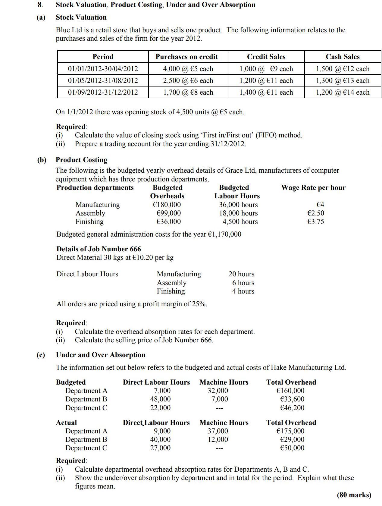 Stock-Valuation--Blue-Lid-is-a-retail-store-that-buys-and-sells-one-product-Leaving Cert Accounting-Question 8-2013.png