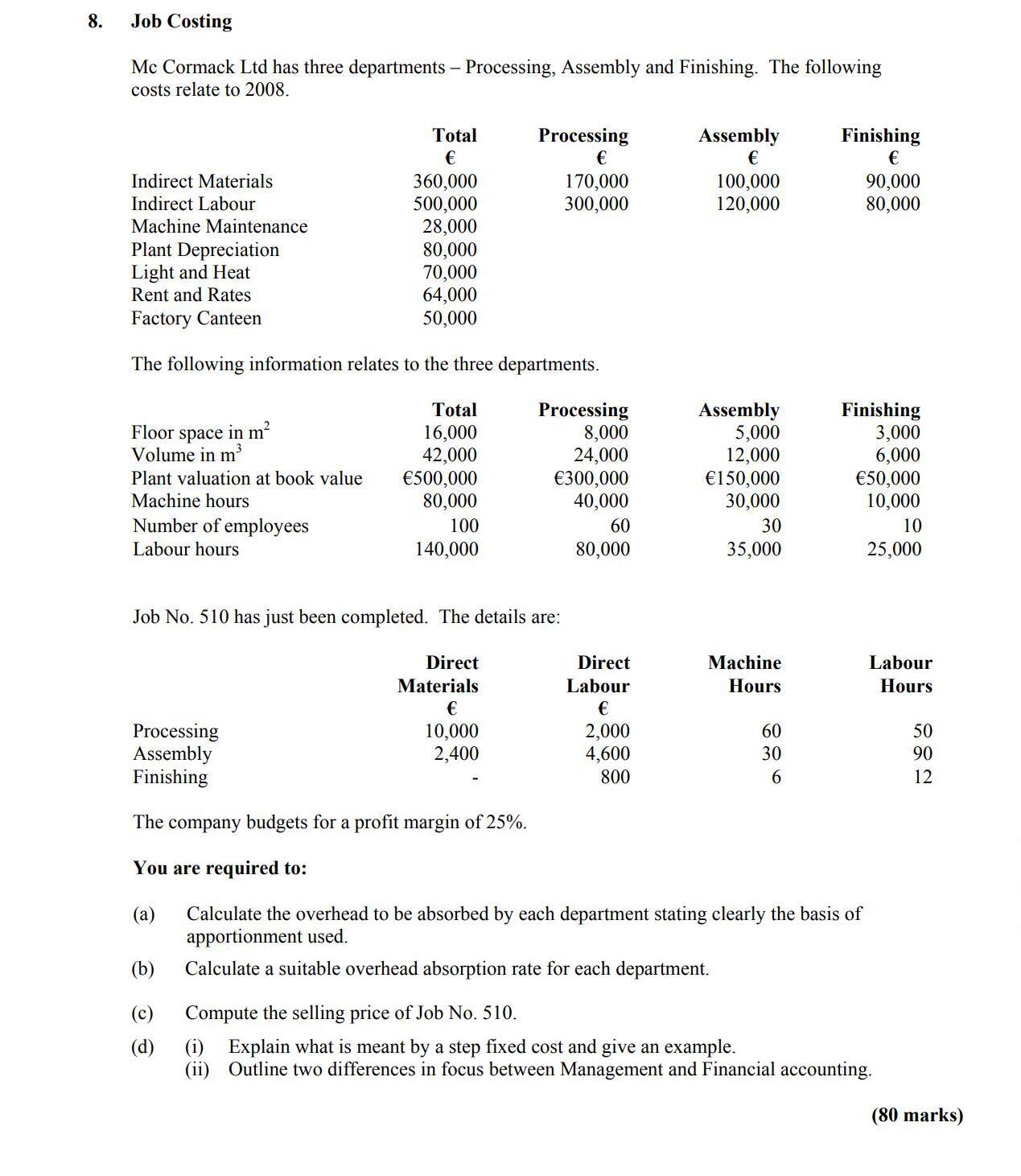 Job-Costing--McCormack-Ltd-has-three-departments-–-Processing,-Assembly-and-Finishing-Leaving Cert Accounting-Question 8-2009.png