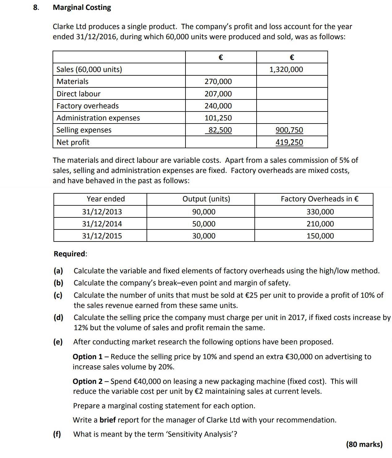 Clarke-Ltd-produces-a-single-product-Leaving Cert Accounting-Question 8-2017.png