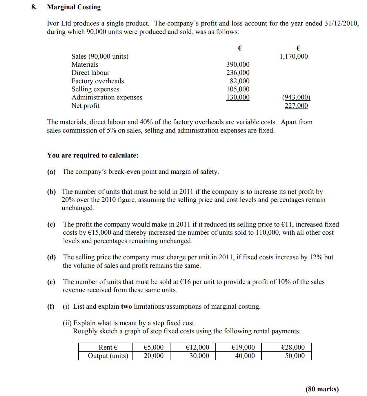 Marginal-Costing--Ivor-Ltd-produces-a-single-product-Leaving Cert Accounting-Question 8-2011.png