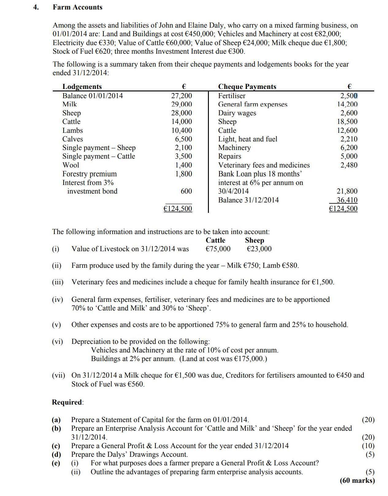 Farm-Accounts--Among-the-assets-and-liabilities-of-John-and-Elaine-Daly,-who-carry-on-a-mixed-farming-business,-on-01/01/2014-are:-Land-and-Buildings-at-cost-€450,000;-Vehicles-and-Machinery-at-cost-€682,000;-Electricity-due-€330;-Value-of-Cattle-€660,000;-Value-of-Sheep-due-€1,600;-Value-of-Stock-of-Fuel-€620;-three-months-Investment-Interest-due-€300-Leaving Cert Accounting-Question 4-2015.png