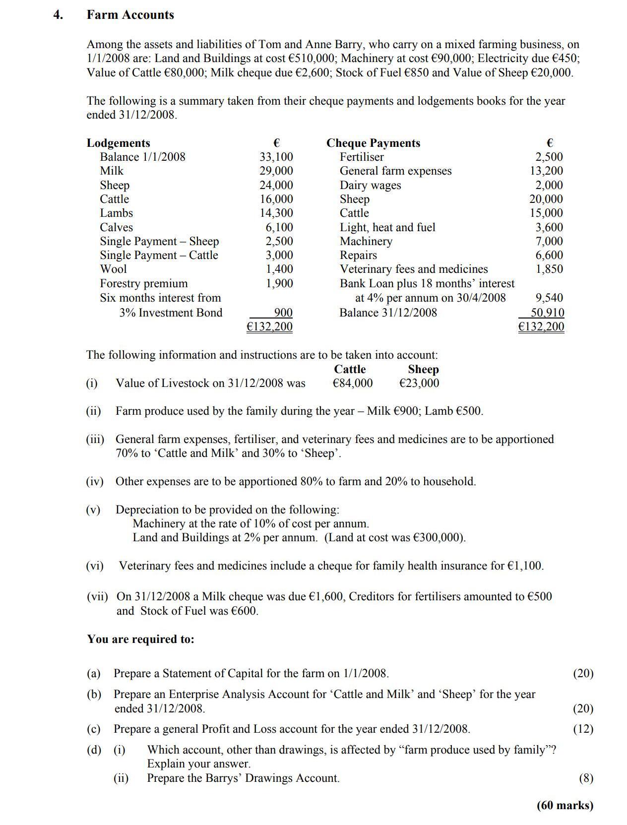 Farm-Accounts--Among-the-assets-and-liabilities-of-Tom-and-Anne-Barry,-who-carry-on-a-mixed-farming-business,-on-1/1/2008-are:-Land-and-Buildings-at-€510,000;-Machinery-at-€90,000;-Electricity-due-€450;-Value-of-Cattle-€680,000;-Milk-cheque-due-€2,600;-Stock-of-Fuel-€83-and-Value-of-Sheep-€20,000-Leaving Cert Accounting-Question 4-2009.png