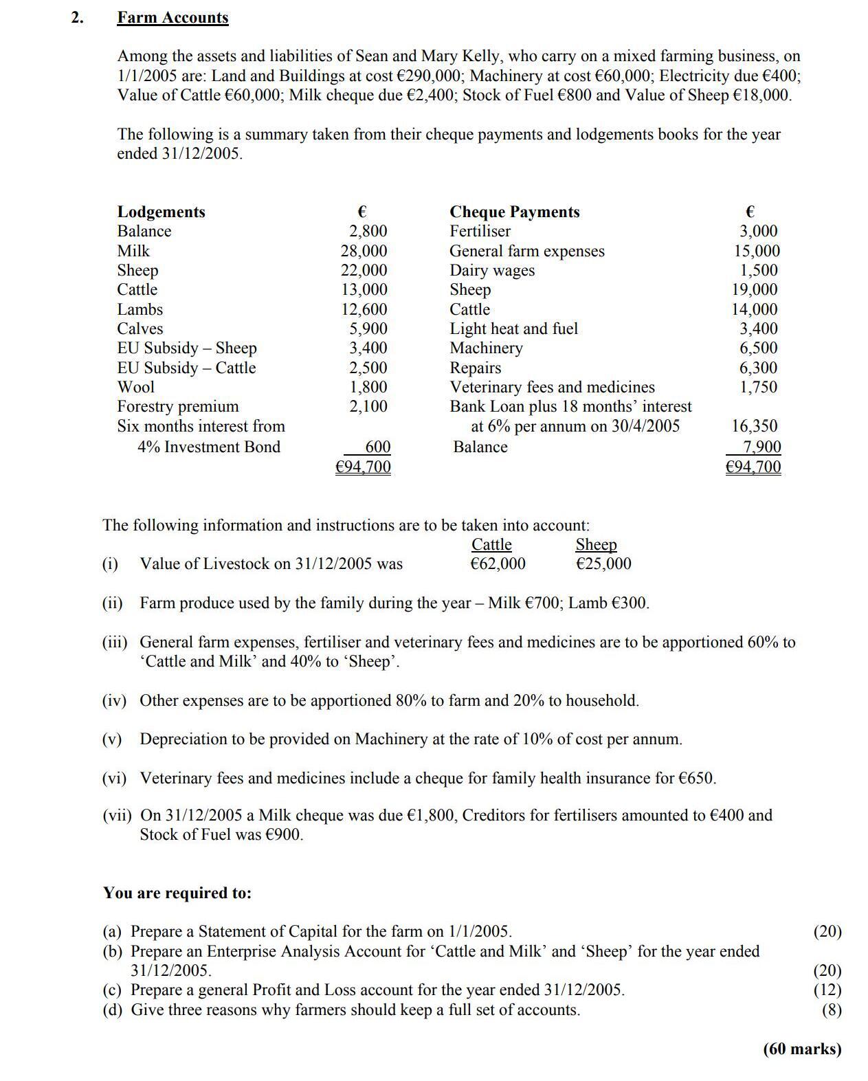 Farm-Accounts--Among-the-assets-and-liabilities-of-Sean-and-Mary-Kelly,-who-carry-on-a-mixed-farming-business,-on-1/1/2005-are:-Land-and-Buildings-at-€290,000;-Machinery-at-€60,000;-Electricity-due-€400;-Value-of-Cattle-€60,000;-Milk-cheque-due-€2,400;-Stock-of-Fuel-and-Wool-value-of-Sheep-€1,800-Leaving Cert Accounting-Question 2-2006.png