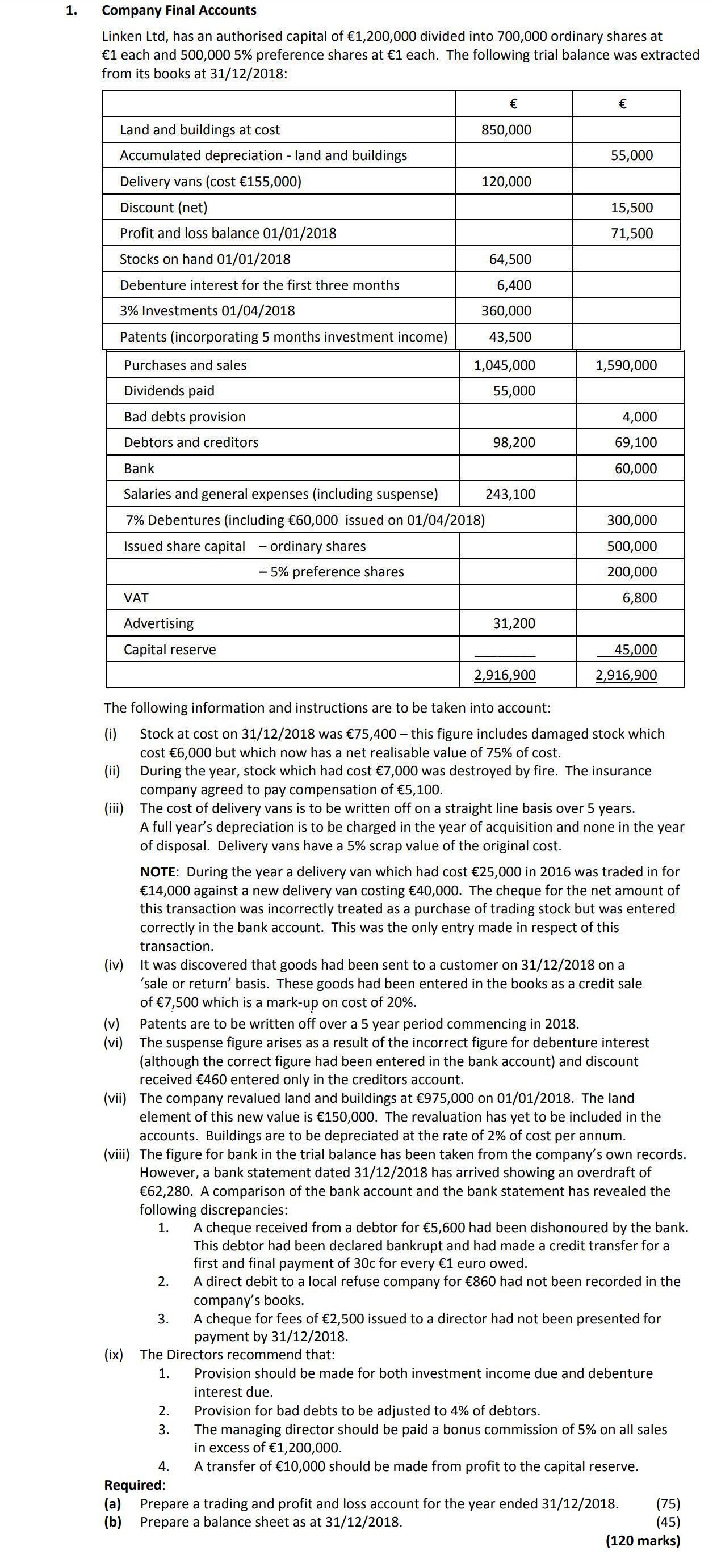 Linken-Ltd-has-an-authorised-capital-of-€1,200,000-divided-into-700,000-ordinary-shares-at-€1-each-and-500,000-5%-preference-shares-at-€1-each-Leaving Cert Accounting-Question 1-2019.png