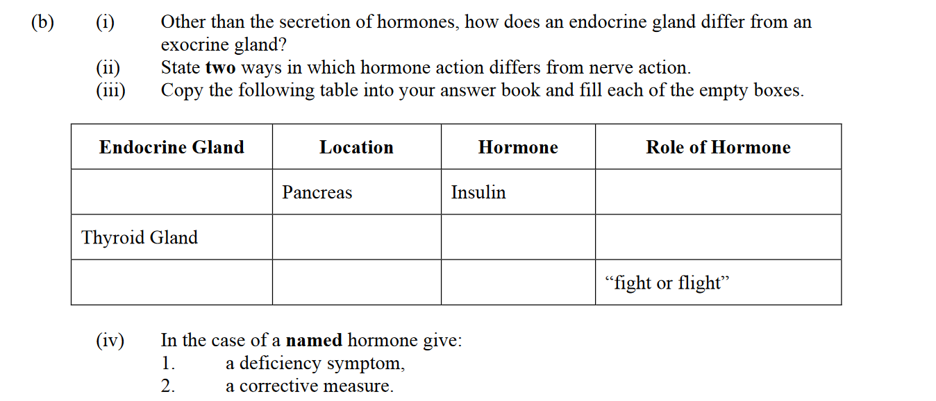 Other-than-the-secretion-of-hormones,-how-does-an-endocrine-gland-differ-from-an-exocrine-gland?--State-two-ways-in-which-hormone-action-differs-from-nerve-action-Leaving Cert Biology-Question b-2007.png