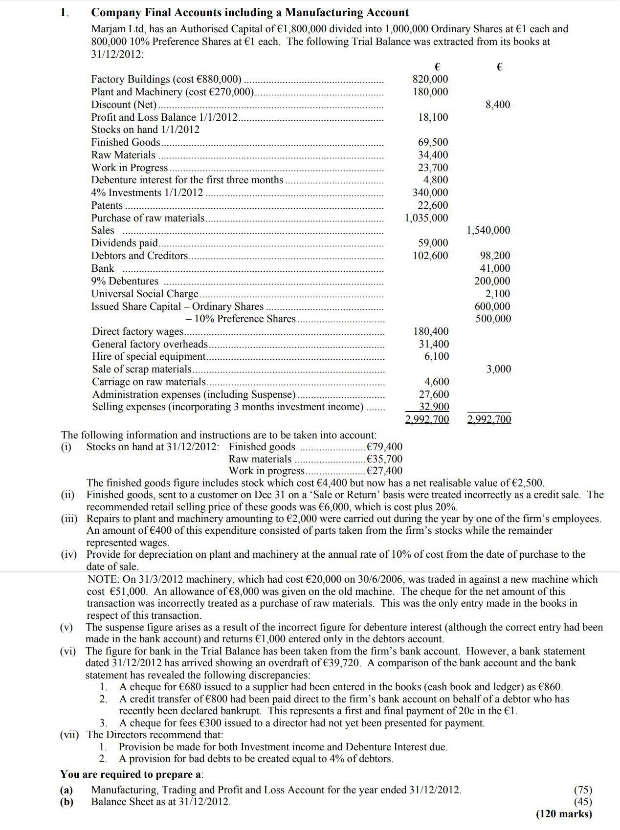 Company-Final-Accounts-including-a-Manufacturing-Account--Marijam-Ltd-Leaving Cert Accounting-Question 1-2013.png