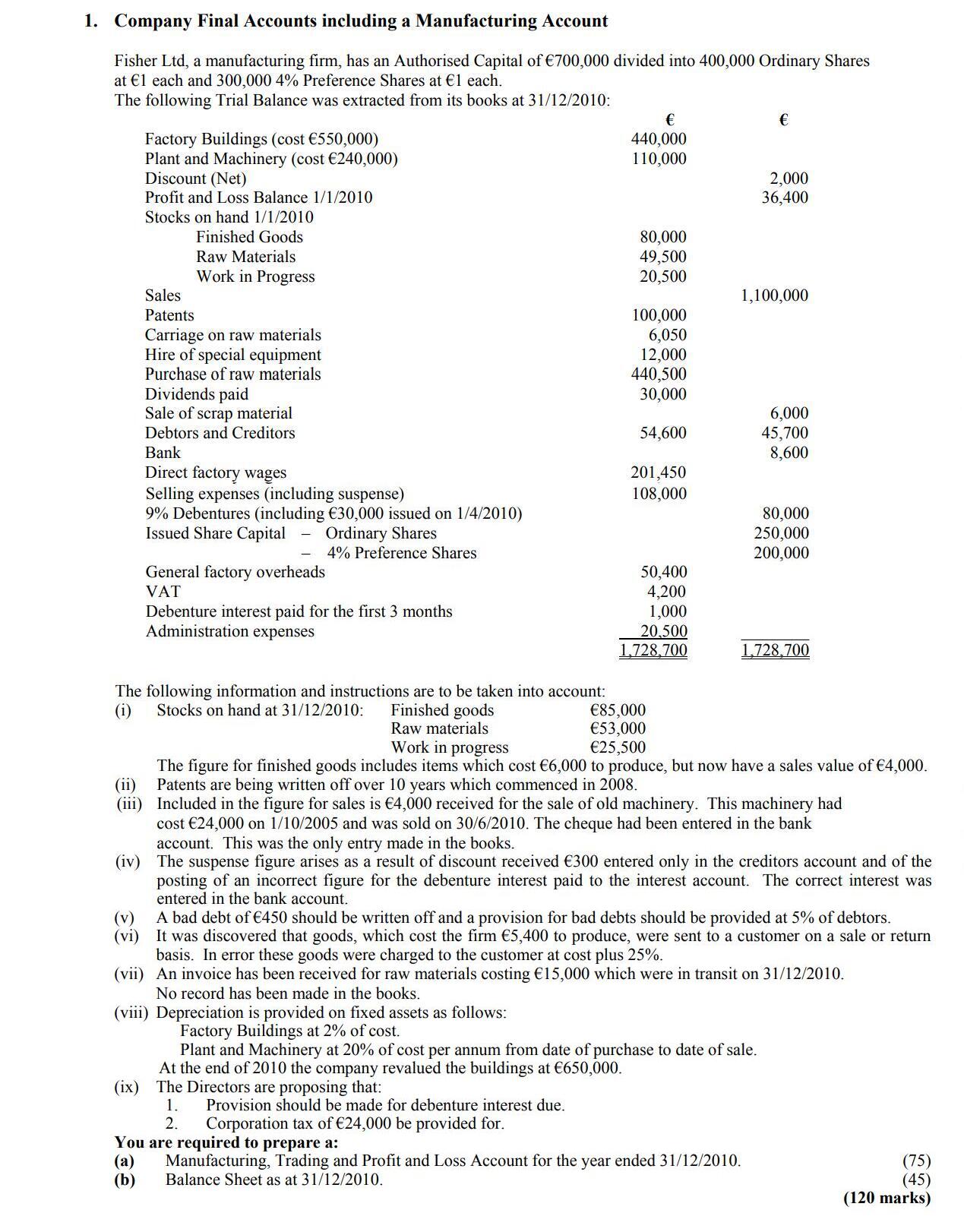Company-Final-Accounts-including-a-Manufacturing-Account--Fisher-Ltd,-a-manufacturing-firm,-has-an-Authorised-Capital-of-€700,000-divided-into-400,000-Ordinary-Shares-at-€1-each-and-300,000-4%-Preference-Shares-at-€-each-Leaving Cert Accounting-Question 1-2011.png
