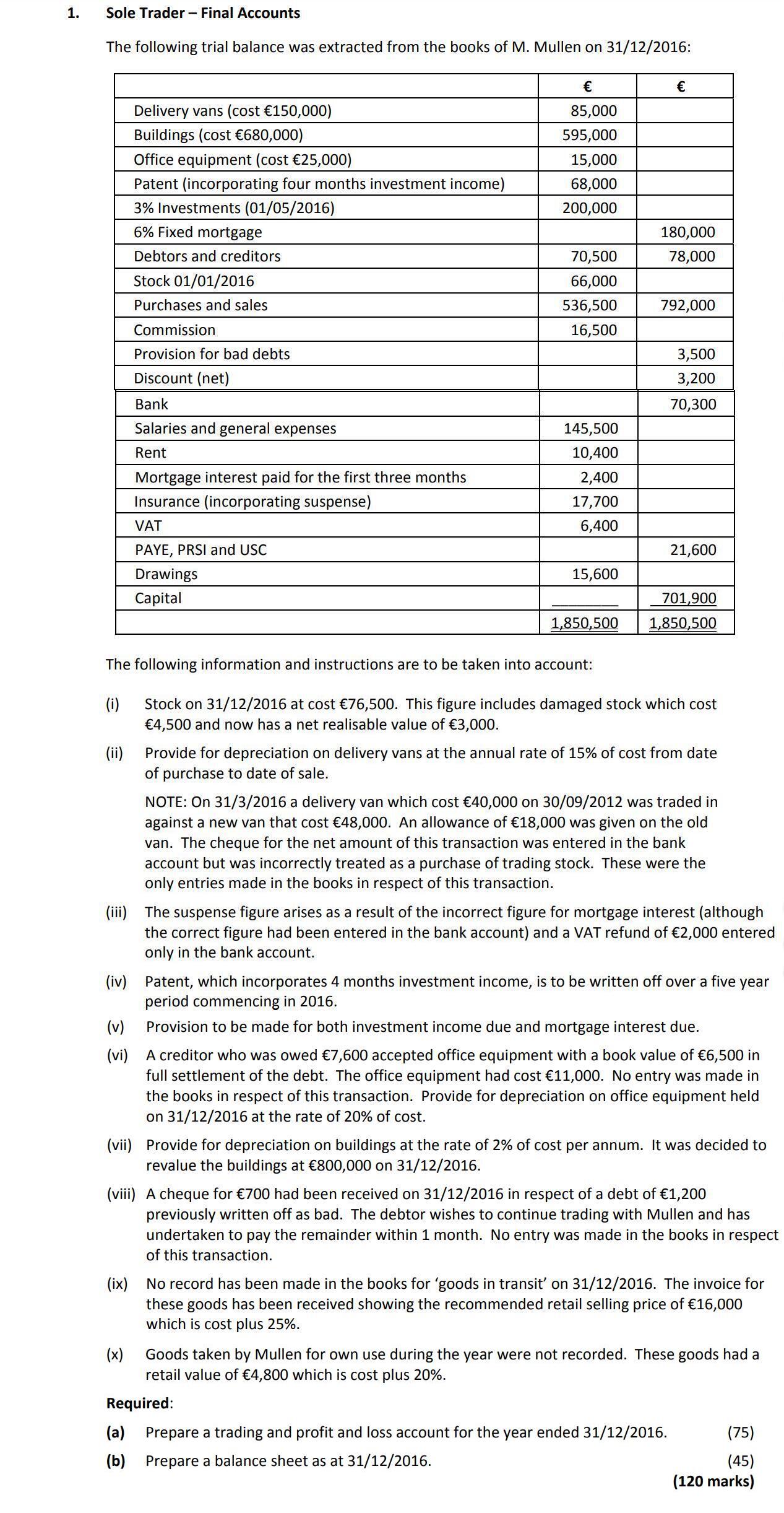 Sole-Trader-–-Final-Accounts--The-following-trial-balance-was-extracted-from-the-books-of-M-Leaving Cert Accounting-Question 1-2017.png