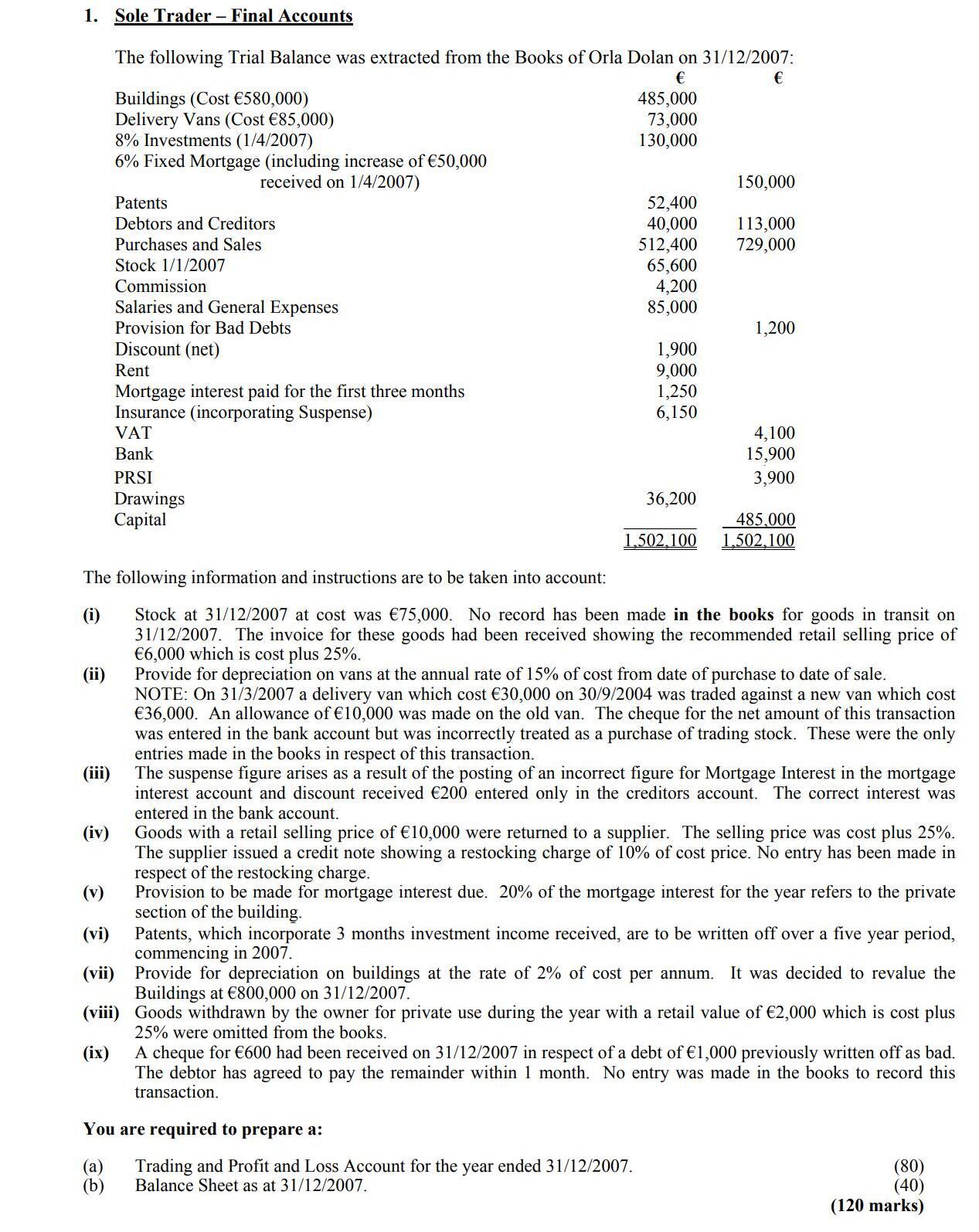 Sole-Trader---Final-Accounts--The-following-Trial-Balance-was-extracted-from-the-Books-of-Orla-Dolan-on-31/12/2007:--Buildings-(Cost-€800,000)-485,600-€-Delivery-Vans-(Cost-€85,000)-73,000-€-8%-Investments-(1/4/2007)-13,000-€-6%-Fixed-Mortgage-(including-interest-of-€50,000)-150,000-€-Patents-22,400-€-Debtors-and-Creditors-412,400-€-Purchases-and-Sales-512,400-€-729,000-€-Stock-1/1/2007-65,600-€-Commission-26,600-€-Salaries-and-General-Expenses-85,800-€-Provision-for-Bad-Debts-1,200-€-Discount-(net)-1,900-€-Rent-2,900-€-Mortgage-interest-paid-for-the-first-three-months-1,250-€-Insurance-(incorporating-Suspense)-6,150-€-VAT-4,100-€-Bank-5,900-€-PRSI-3,900-€-Drawings-36,200-€-Capital-1,502,100-€--The-following-information-and-instructions-are-to-be-taken-into-account:-(i)-Stock-at-31/12/2007-at-cost-was-€75,000-Leaving Cert Accounting-Question 1-2008.png