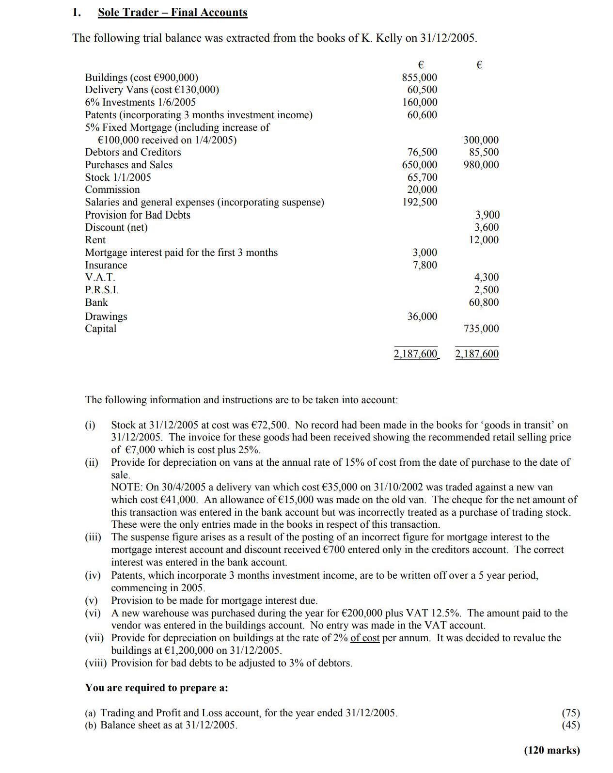 Sole-Trader-–-Final-Accounts--The-following-trial-balance-was-extracted-from-the-books-of-K-Leaving Cert Accounting-Question 1-2006.png