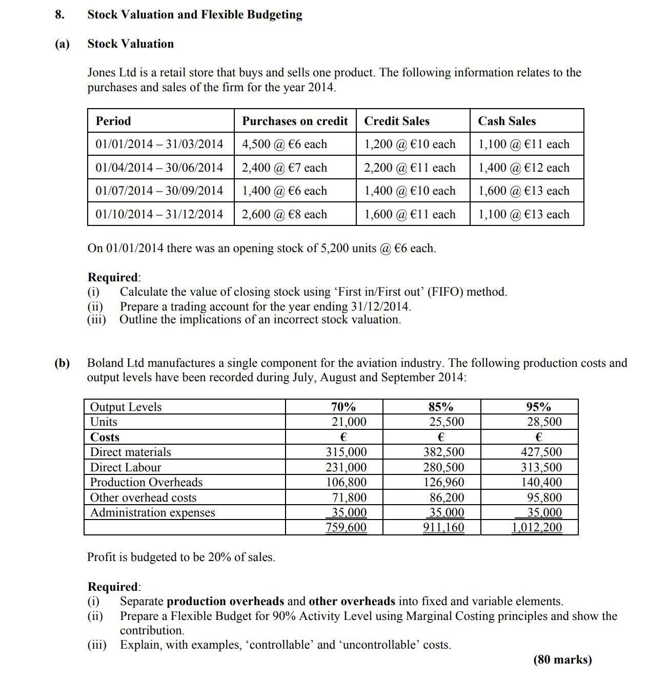 Stock-Valuation-and-Flexible-Budgeting--Jones-Ltd-is-a-retail-store-that-buys-and-sells-one-product-Leaving Cert Accounting-Question 8-2015.png