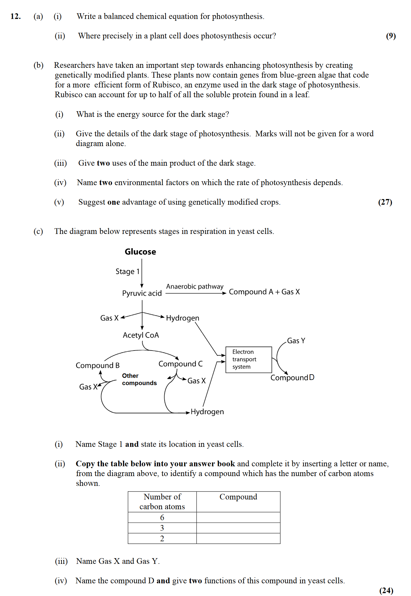 (a)-(i)-Write-a-balanced-chemical-equation-for-photosynthesis-Leaving Cert Biology-Question 12-2015.png