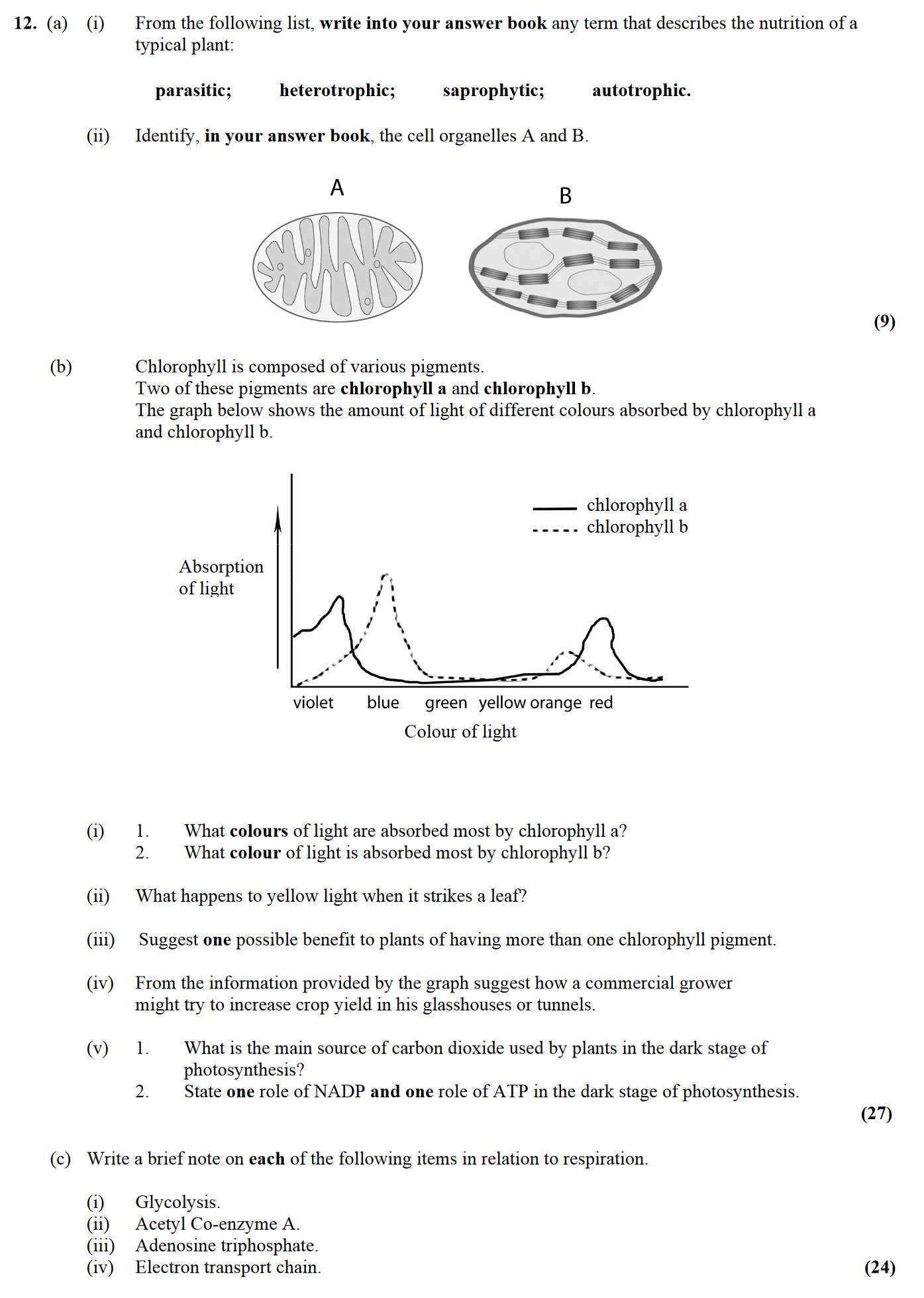 12.-(a)-(i)-From-the-following-list,-write-into-your-answer-book-any-term-that-describes-the-nutrition-of-a-typical-plant:--parasitic;-heterotrophic;-saprophytic;-autotrophic-Leaving Cert Biology-Question 12-2012.png
