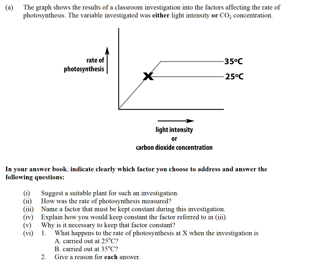 The-graph-shows-the-results-of-a-classroom-investigation-into-the-factors-affecting-the-rate-of-photosynthesis-Leaving Cert Biology-Question 14(a)-2011.png