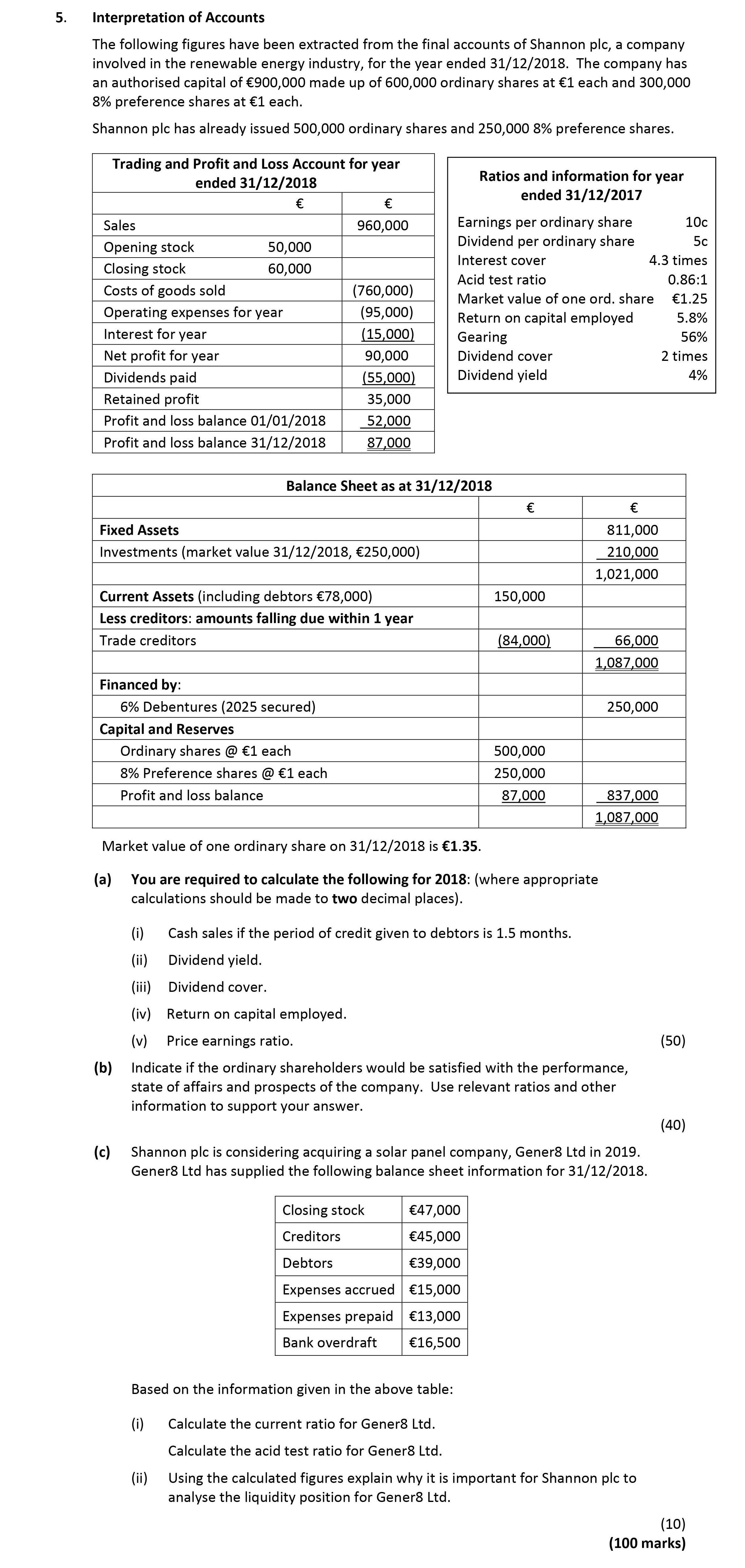 The-following-figures-have-been-extracted-from-the-final-accounts-of-Shannon-plc,-a-company-involved-in-the-renewable-energy-industry,-for-the-year-ended-31/12/2018-Leaving Cert Accounting-Question 5-2019.png