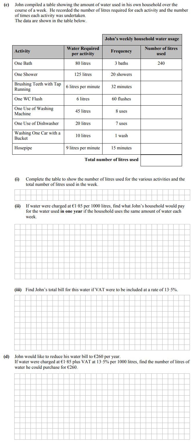 John-compiled-a-table-showing-the-amount-of-water-used-in-his-own-household-over-the-course-of-a-week-Leaving Cert Mathematics-Question c-2016.png
