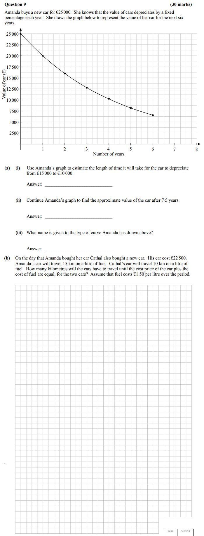 Amanda-buys-a-new-car-for-€25,000-Leaving Cert Mathematics-Question 9-2015.png