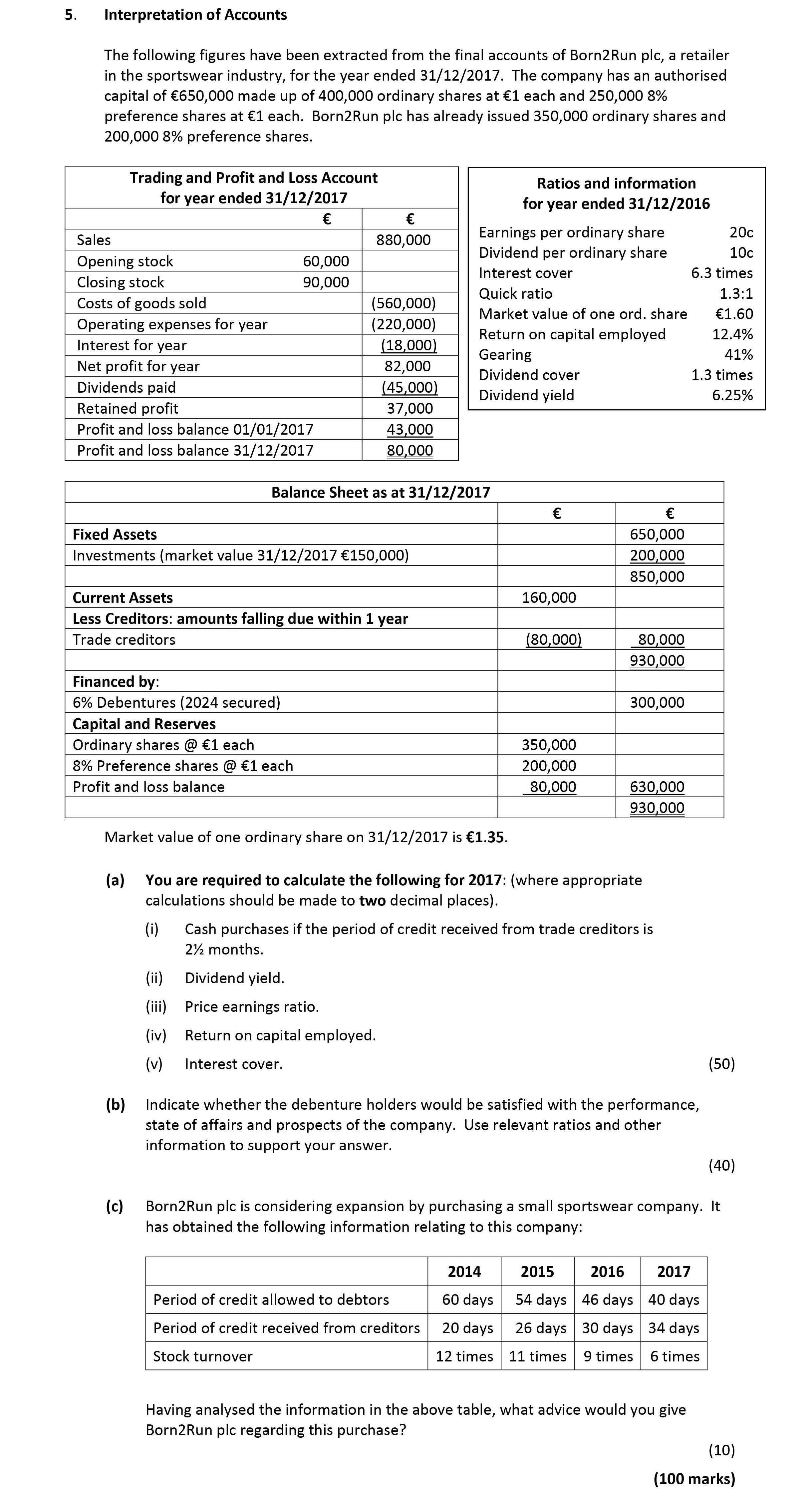 The-following-figures-have-been-extracted-from-the-final-accounts-of-Born2Run-plc,-a-retailer-in-the-sportswear-industry,-for-the-year-ended-31/12/2017-Leaving Cert Accounting-Question 5-2018.png