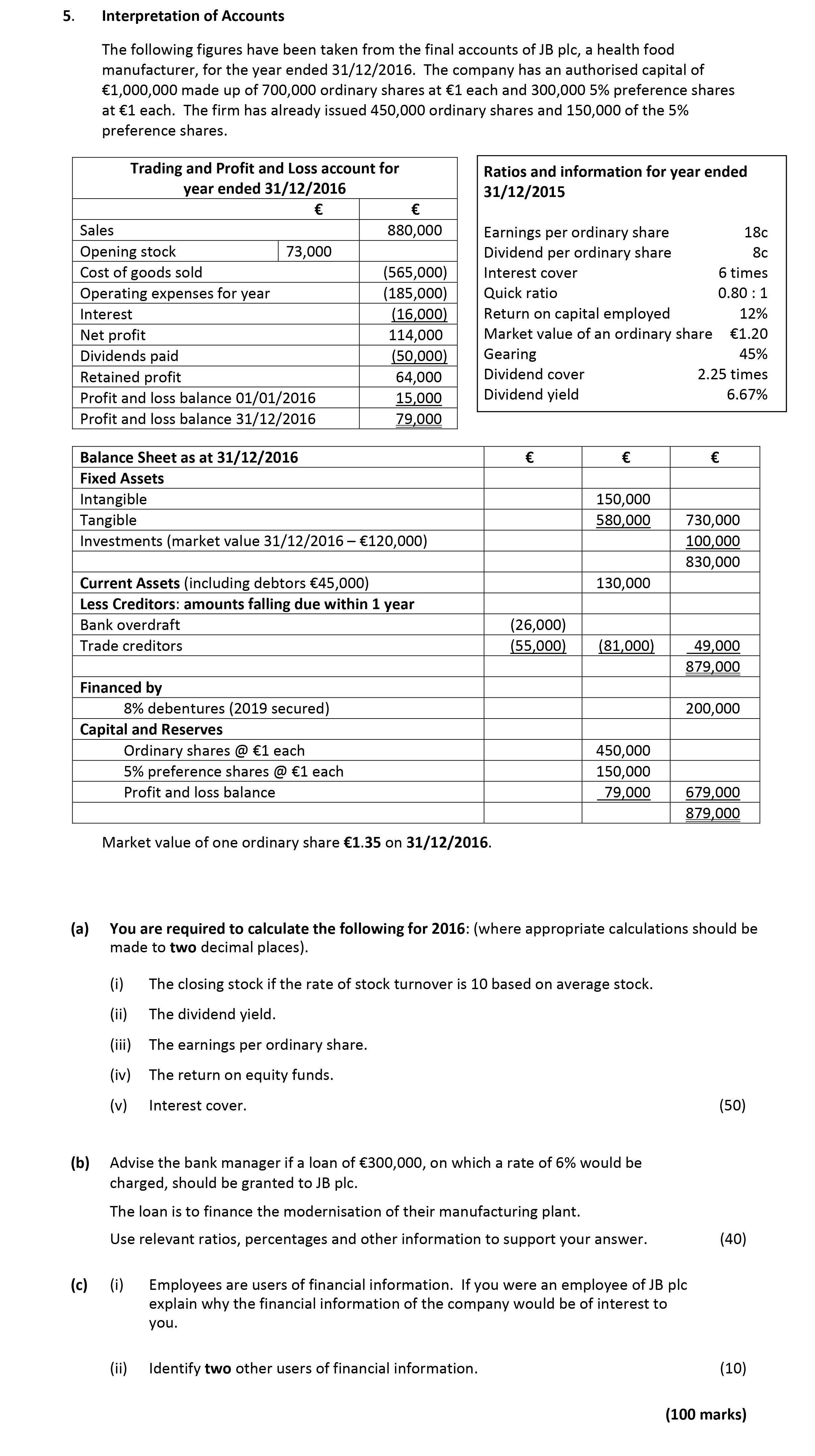 Interpretation-of-Accounts--The-following-figures-have-been-taken-from-the-final-accounts-of-JB-plc,-a-health-food-manufacturer,-for-the-year-ended-31/12/2016-Leaving Cert Accounting-Question 5-2017.png