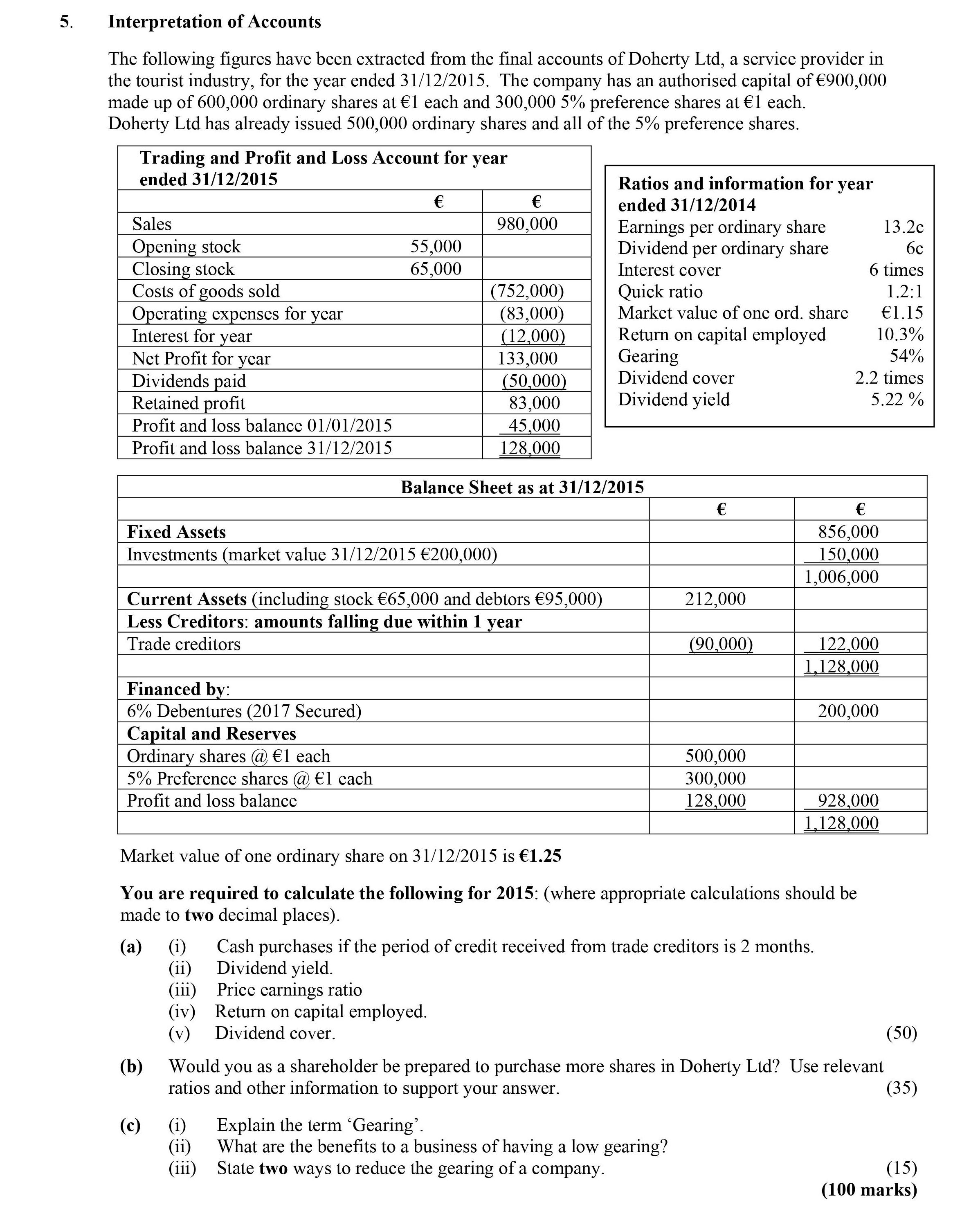 Interpretation-of-Accounts-The-following-figures-have-been-extracted-from-the-final-accounts-of-Doherty-Ltd,-a-service-provider-in-the-tourist-industry,-for-the-year-ended-31/12/2015-Leaving Cert Accounting-Question 5-2016.png