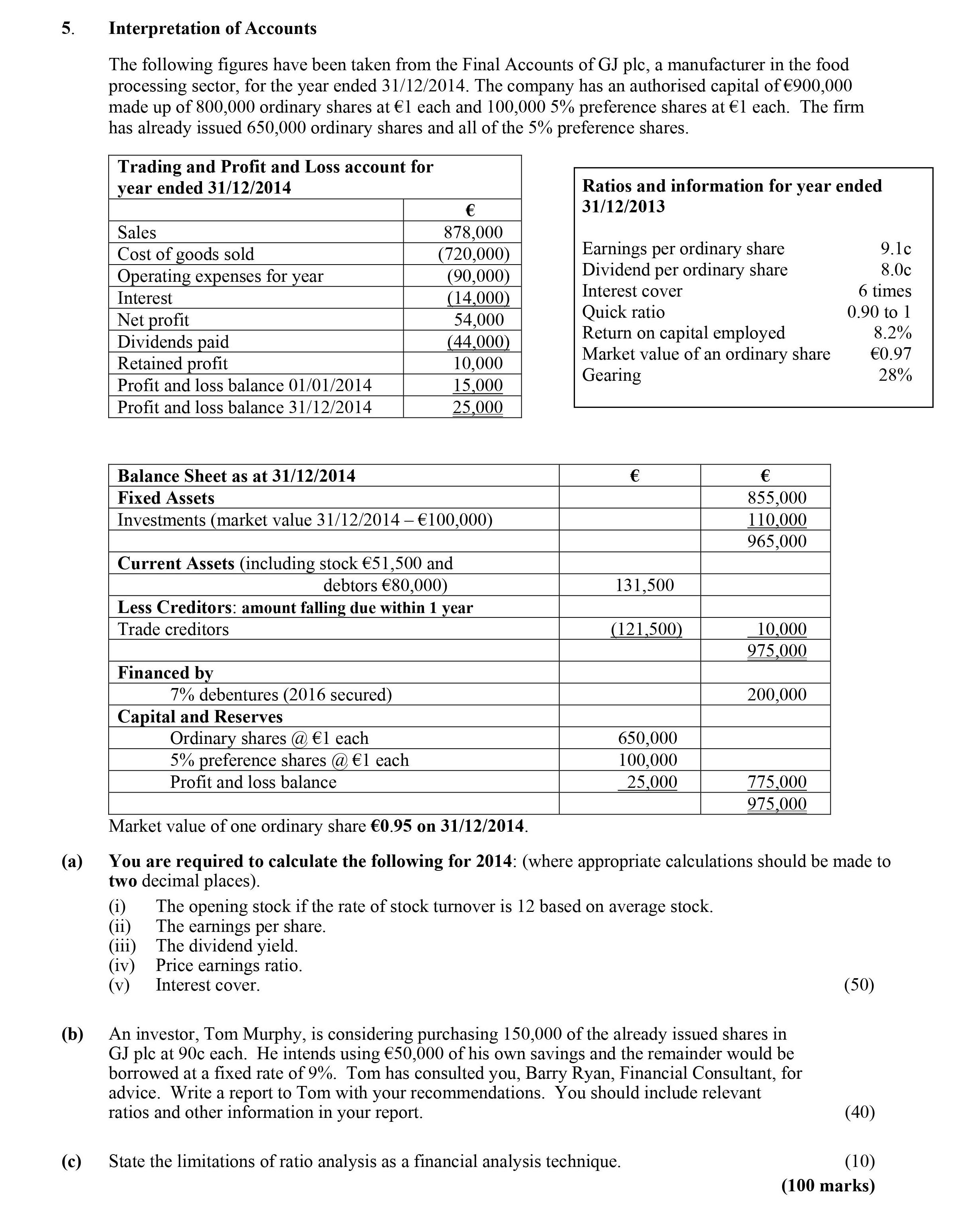 Interpretation-of-Accounts-The-following-figures-have-been-taken-from-the-Final-Accounts-of-GJ-plc,-a-manufacturer-in-the-food-processing-sector,-for-the-year-ended-31/12/2014-Leaving Cert Accounting-Question 5-2015.png