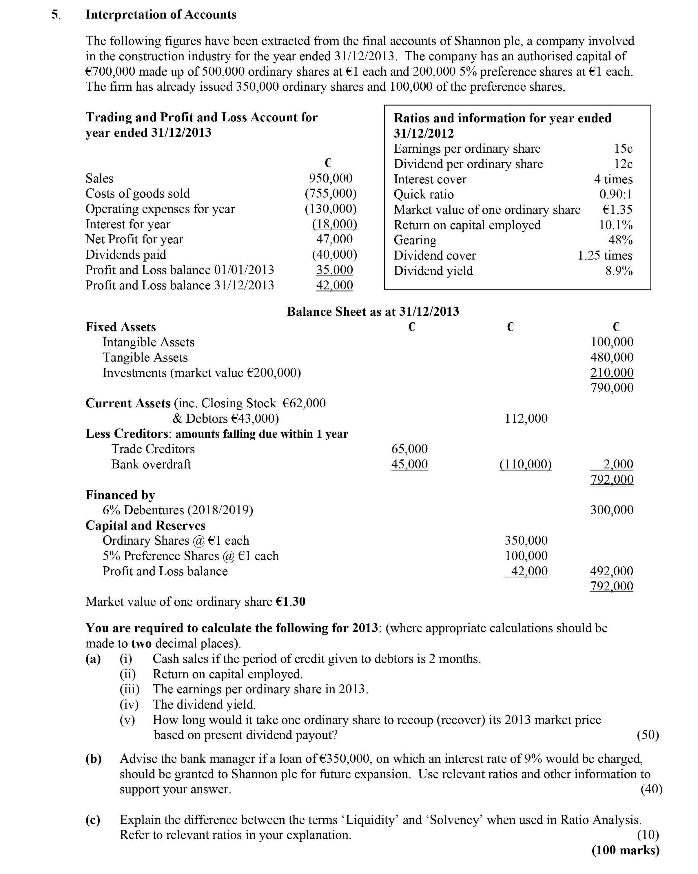 Interpretation-of-Accounts--The-following-figures-have-been-extracted-from-the-final-accounts-of-Shannon-plc,-a-company-involved-in-the-construction-industry-for-the-year-ended-31/12/2013-Leaving Cert Accounting-Question 5-2014.png