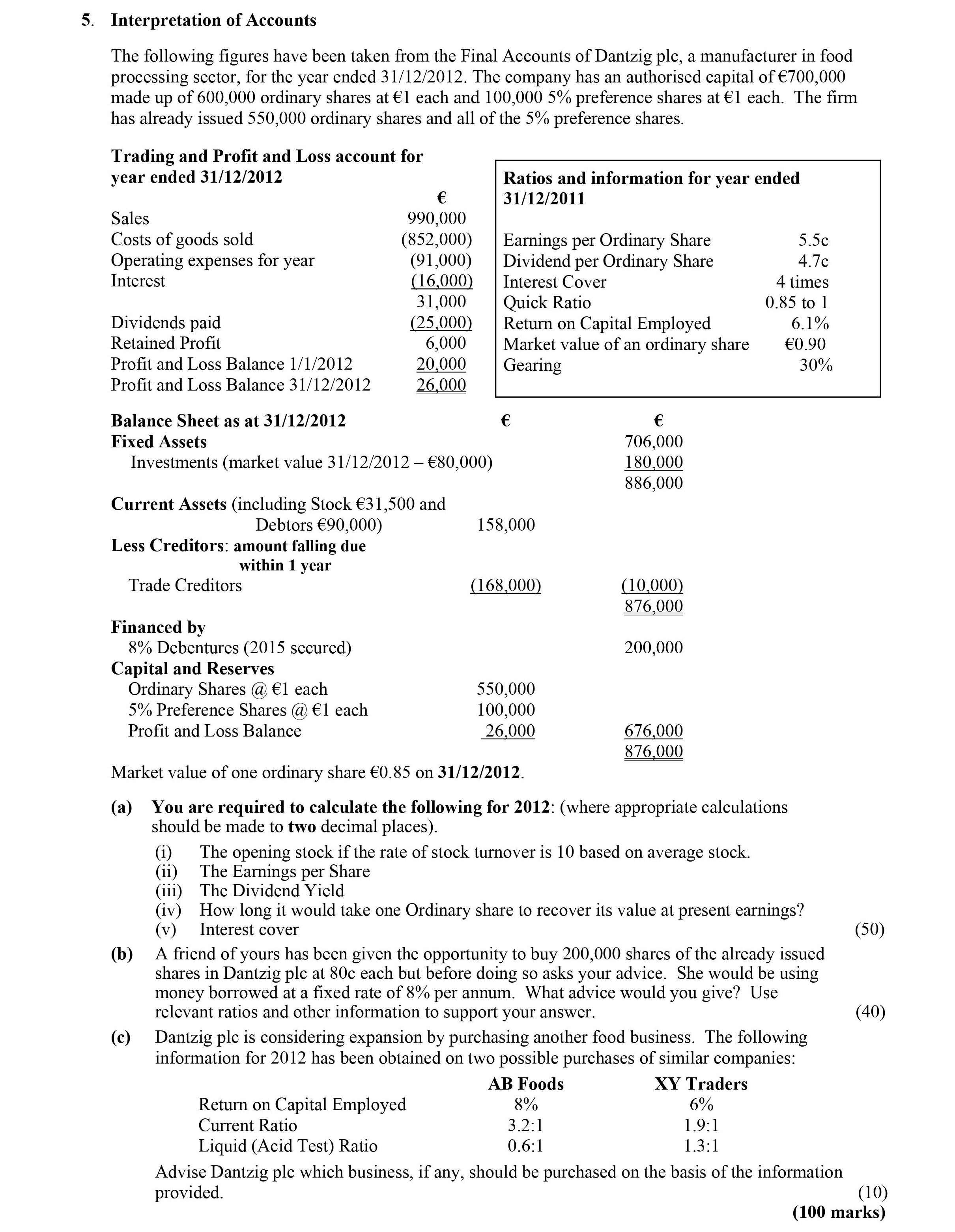 Interpretation-of-Accounts--The-following-figures-have-been-taken-from-the-Final-Accounts-of-Dantzig-plc,-a-manufacturer-in-food-processing-sector,-for-the-year-ended-31/12/2012-Leaving Cert Accounting-Question 5-2012.png