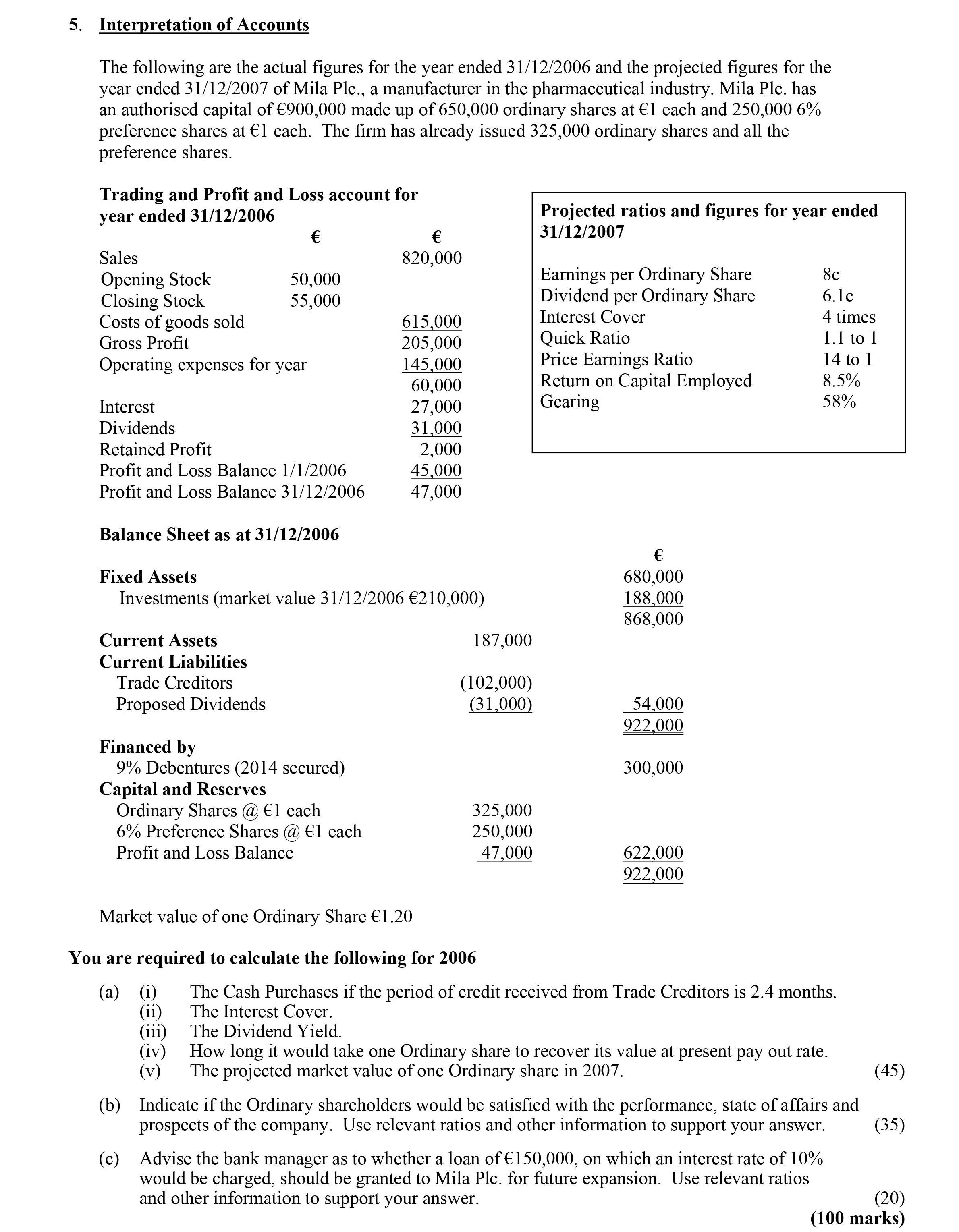 Interpretation-of-Accounts-The-following-are-the-actual-figures-for-the-year-ended-31/12/2006-and-the-projected-figures-for-the-year-ended-31/12/2007-of-Mila-Plc,-a-manufacturer-in-the-pharmaceutical-industry-Leaving Cert Accounting-Question 5-2007.png