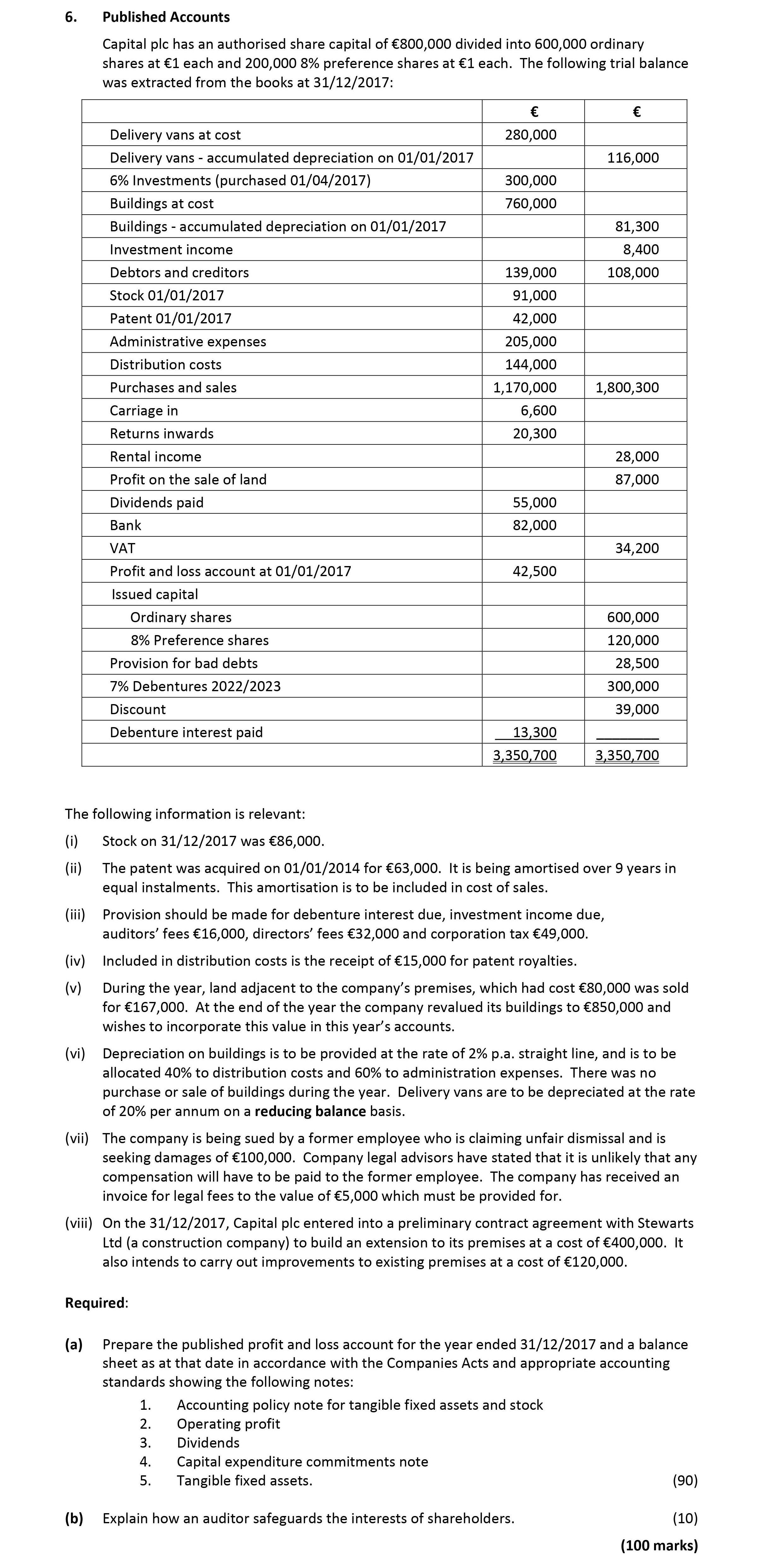 Published-Accounts--Capital-plc-has-an-authorised-share-capital-of-€800,000-divided-into-600,000-ordinary-shares-at-€1-each-and-200,000-8%-preference-shares-at-€1-each-Leaving Cert Accounting-Question 6-2018.png