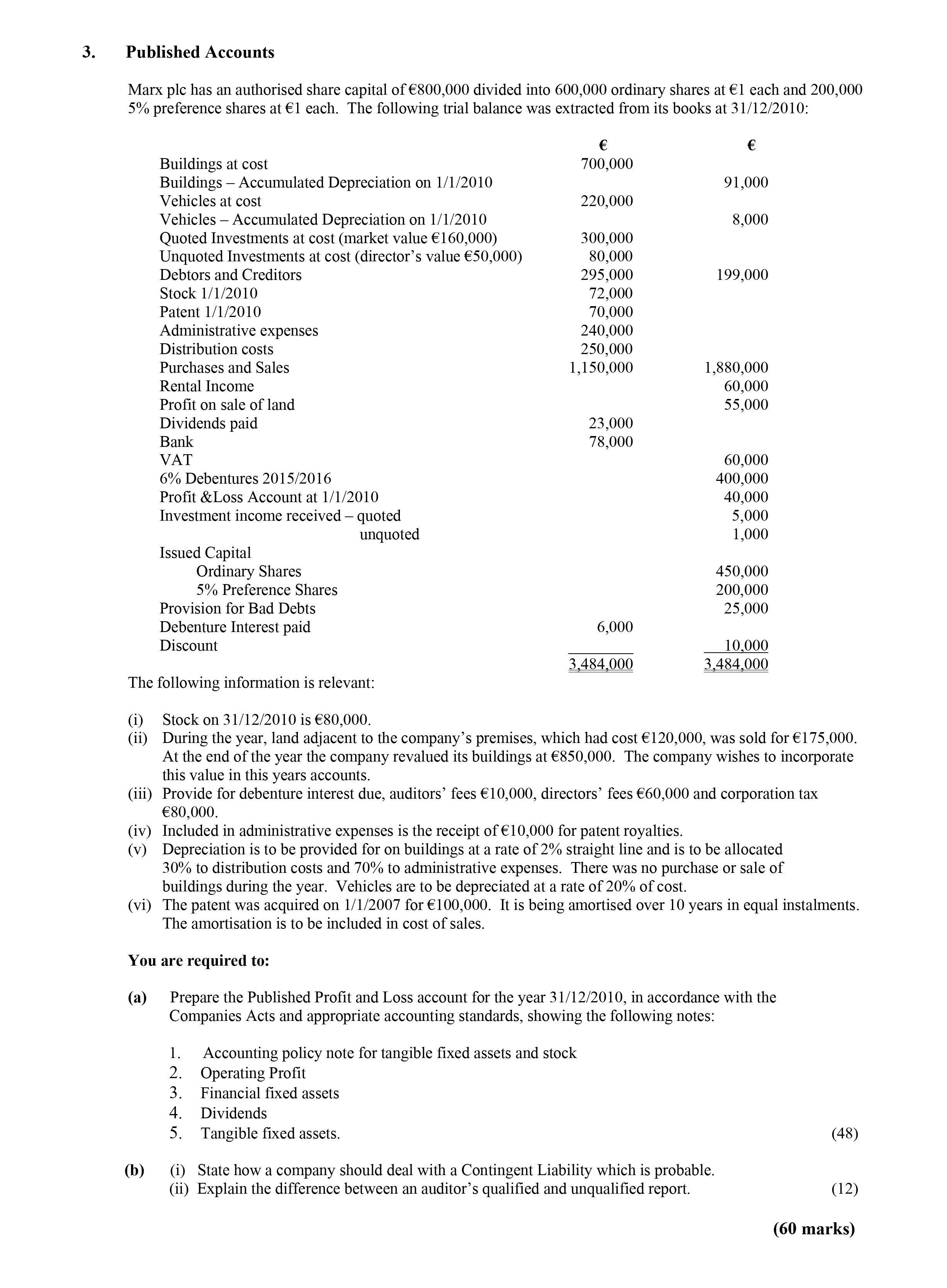 Published-Accounts--Marx-plc-has-an-authorised-share-capital-of-€800,000-divided-into-600,000-ordinary-shares-at-€1-each-and-200,000-5%-preference-shares-at-€1-each-Leaving Cert Accounting-Question 3-2011.png