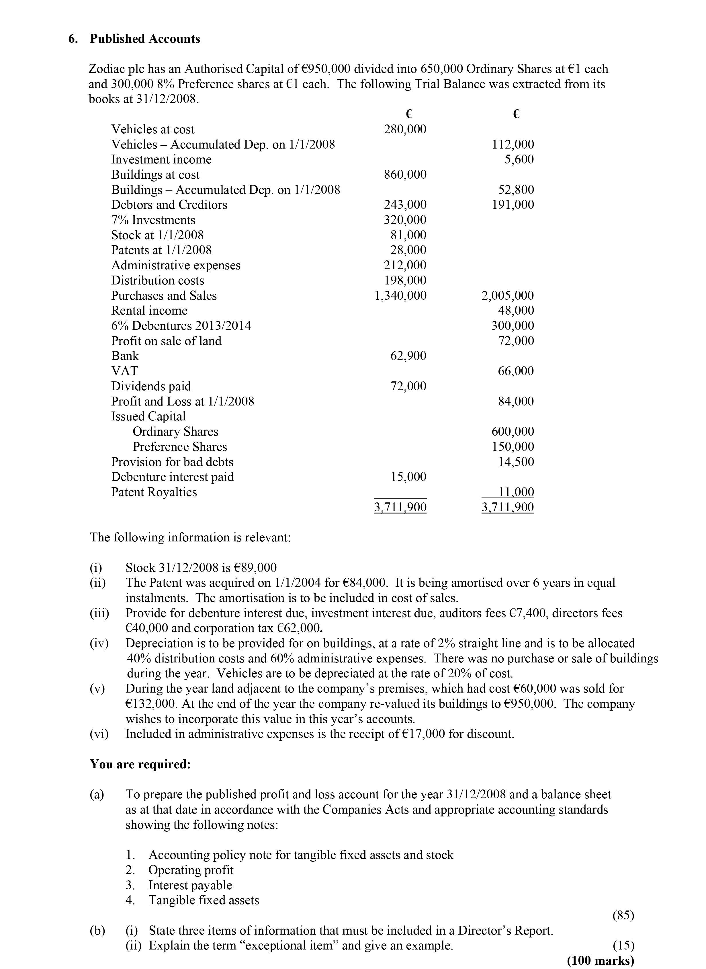Published-Accounts--Zodiac-plc-has-an-Authorised-Capital-of-€950,000-divided-into-650,000-Ordinary-Shares-at-€1-each-and-300,000-8%-Preference-shares-at-€1-each-Leaving Cert Accounting-Question 6-2009.png